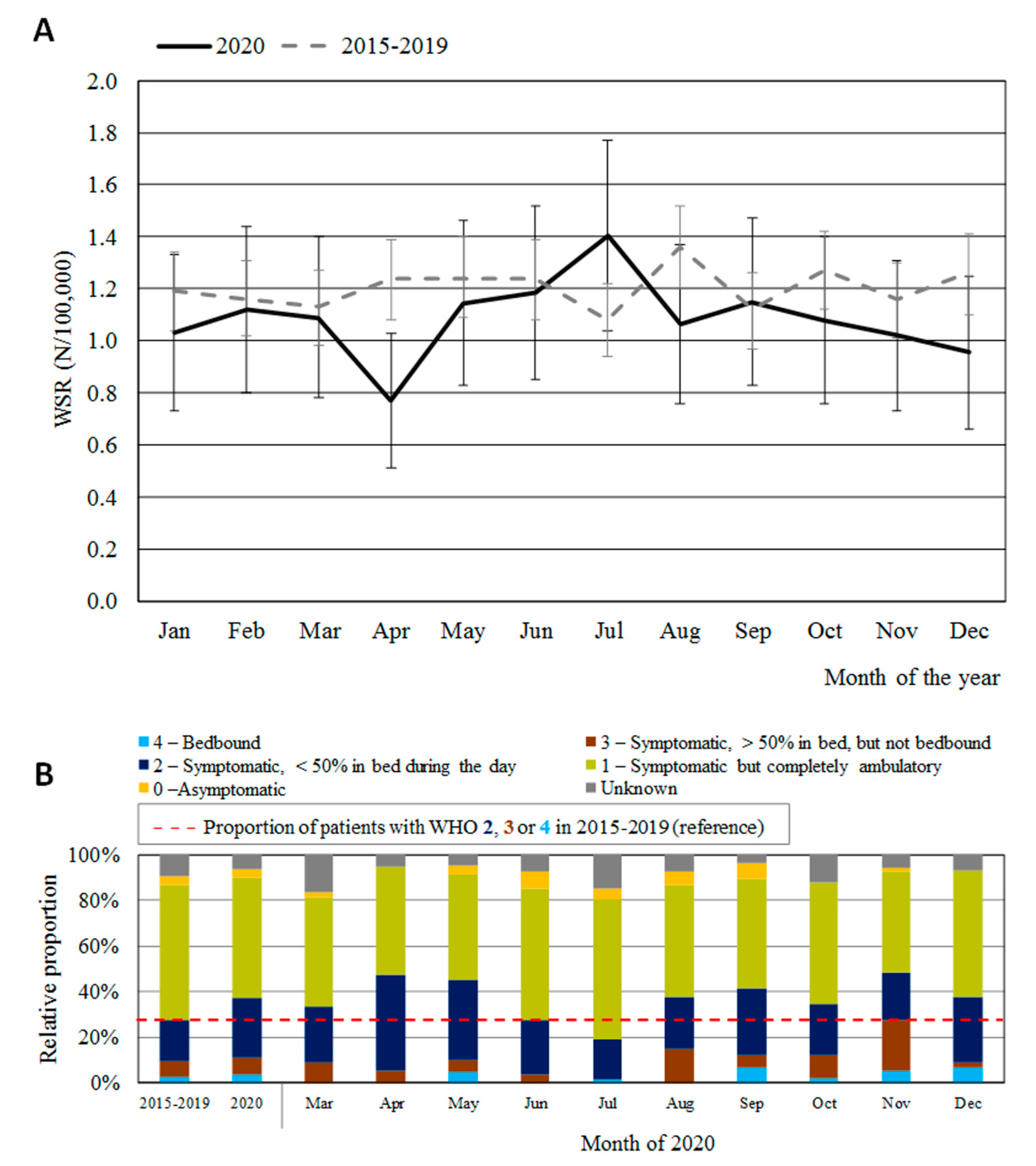 Cancers 16 00063 g003