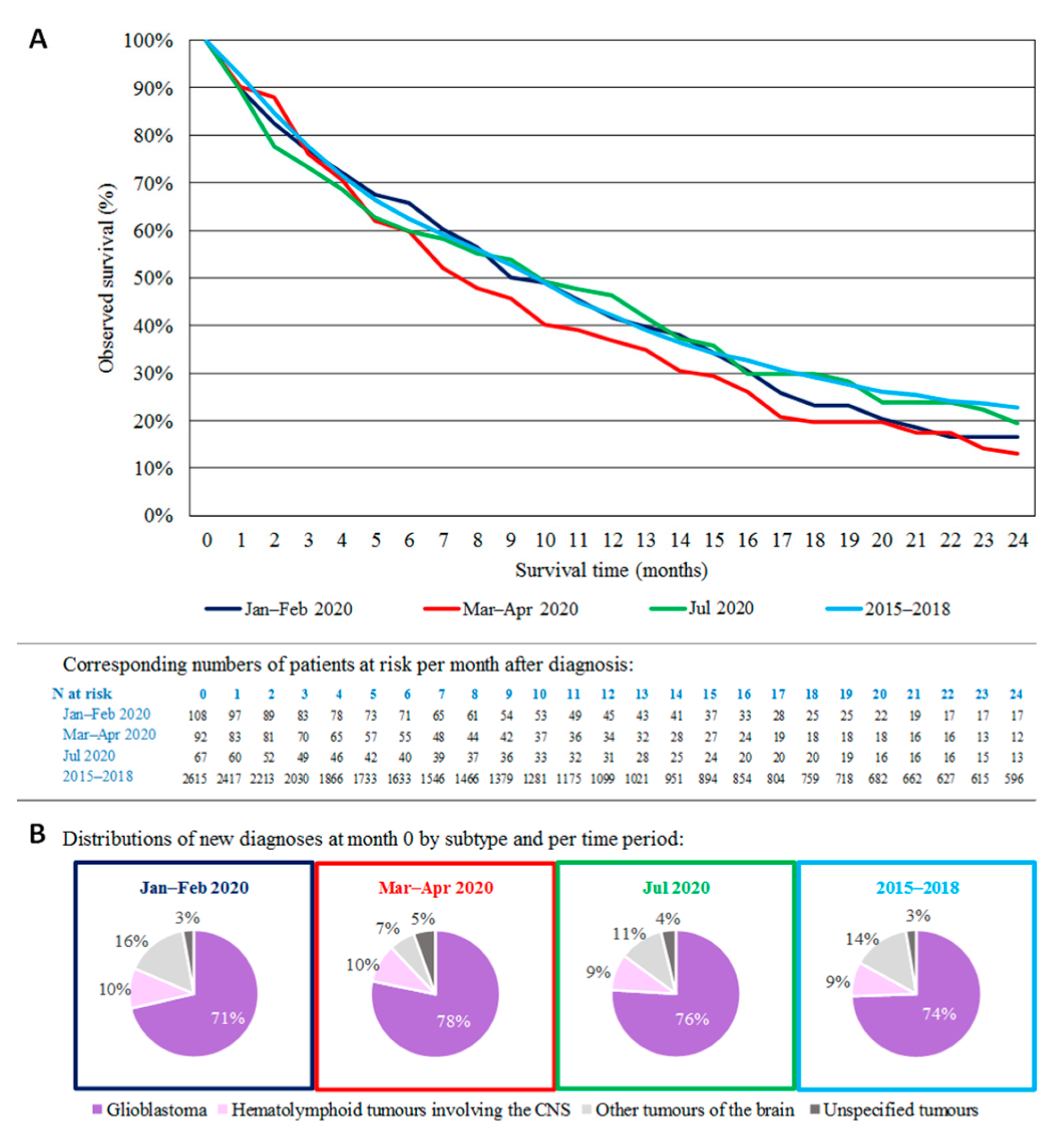 Cancers 16 00063 g004