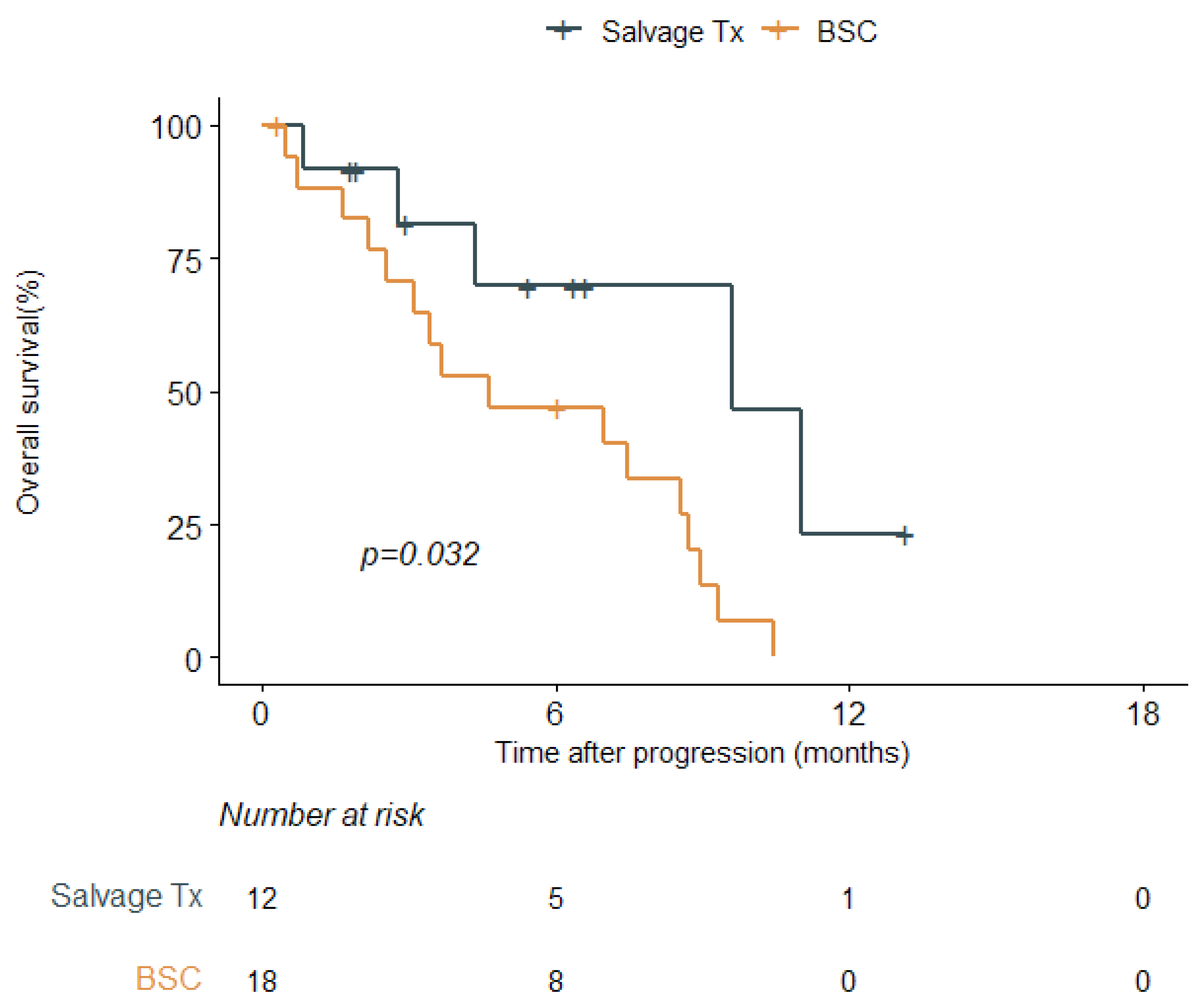 Cancers 16 00064 g002
