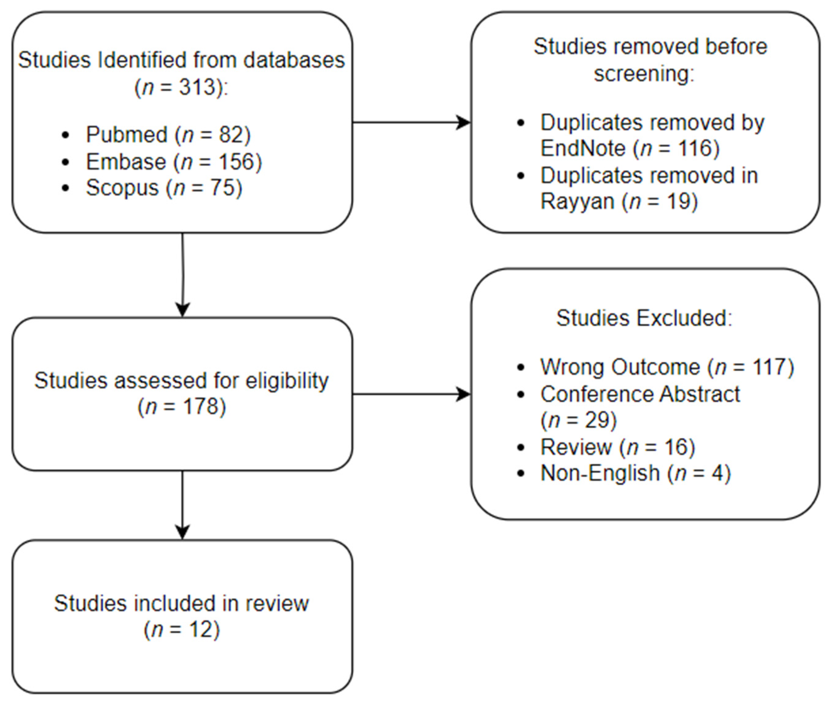 Cancers 16 00065 g001