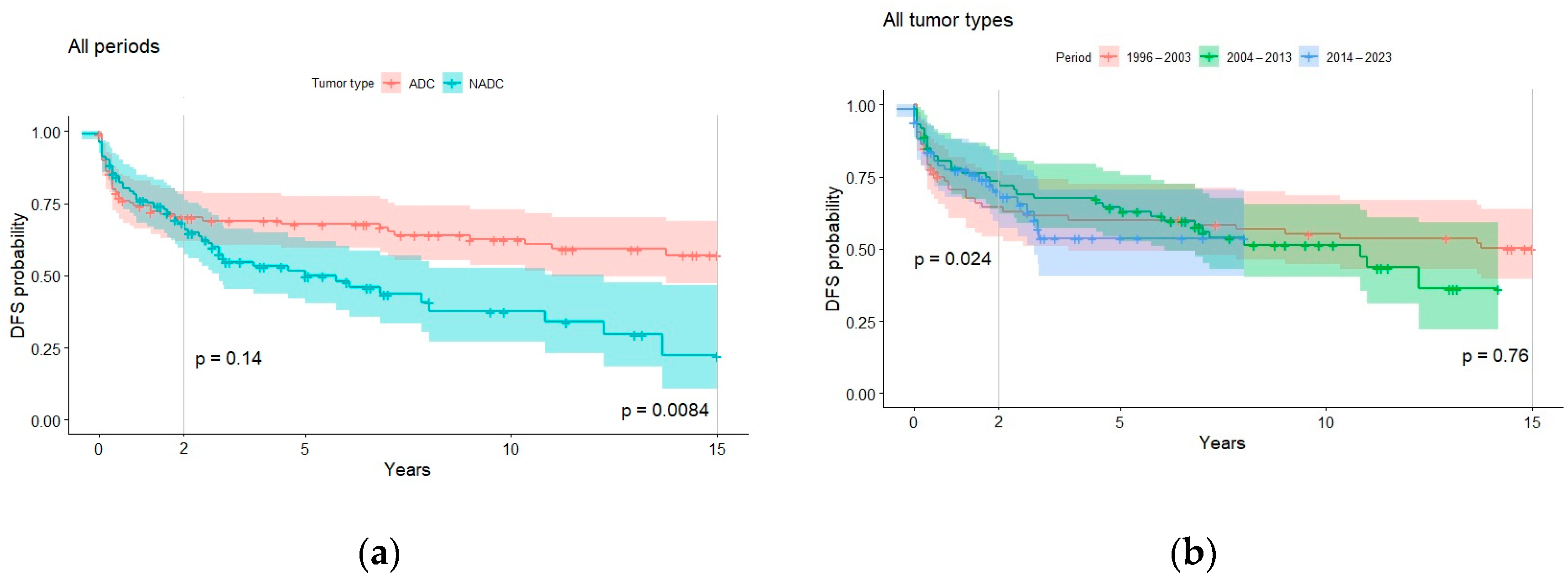 Cancers 16 00070 g004a