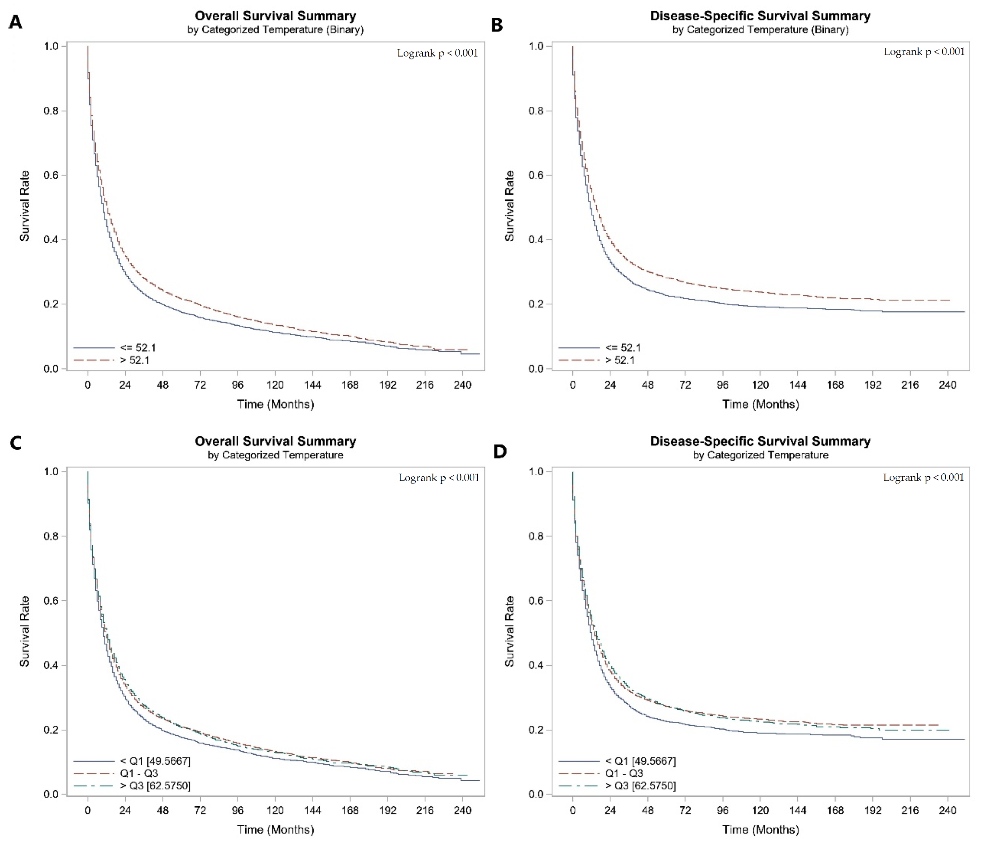 Cancers 16 00074 g002