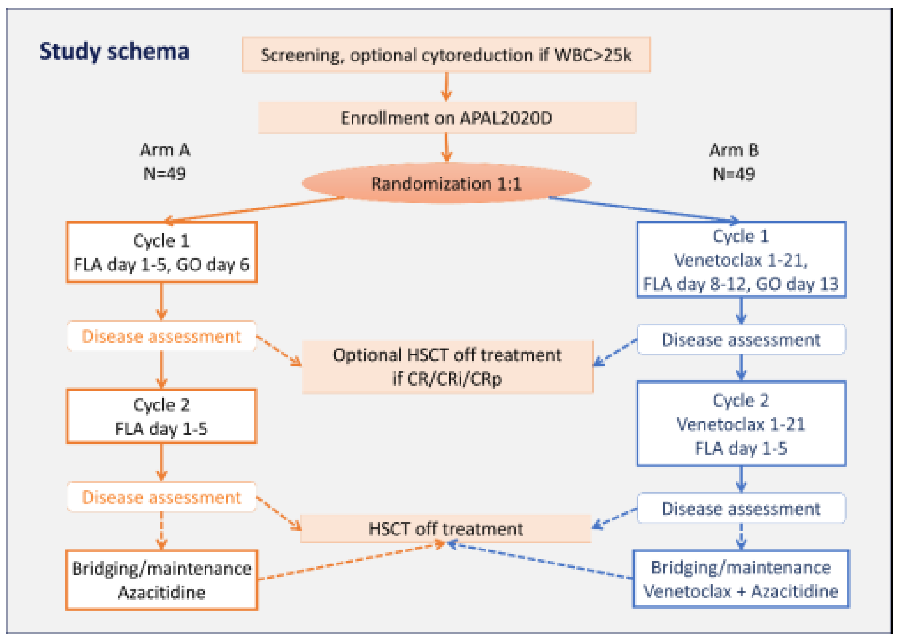Cancers 16 00078 g001