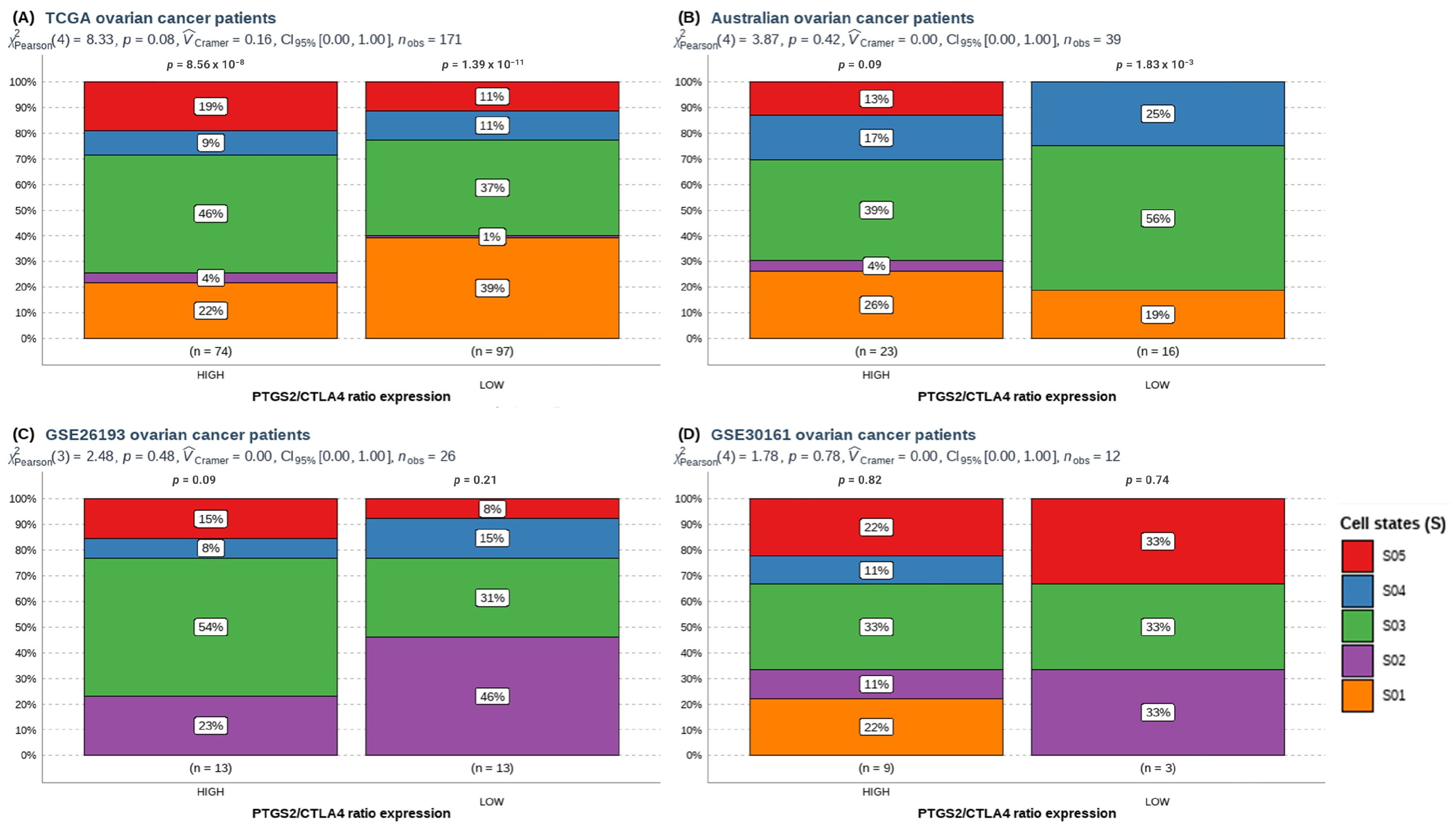 Cancers 16 00080 g004 Cancers 16 00080 g004