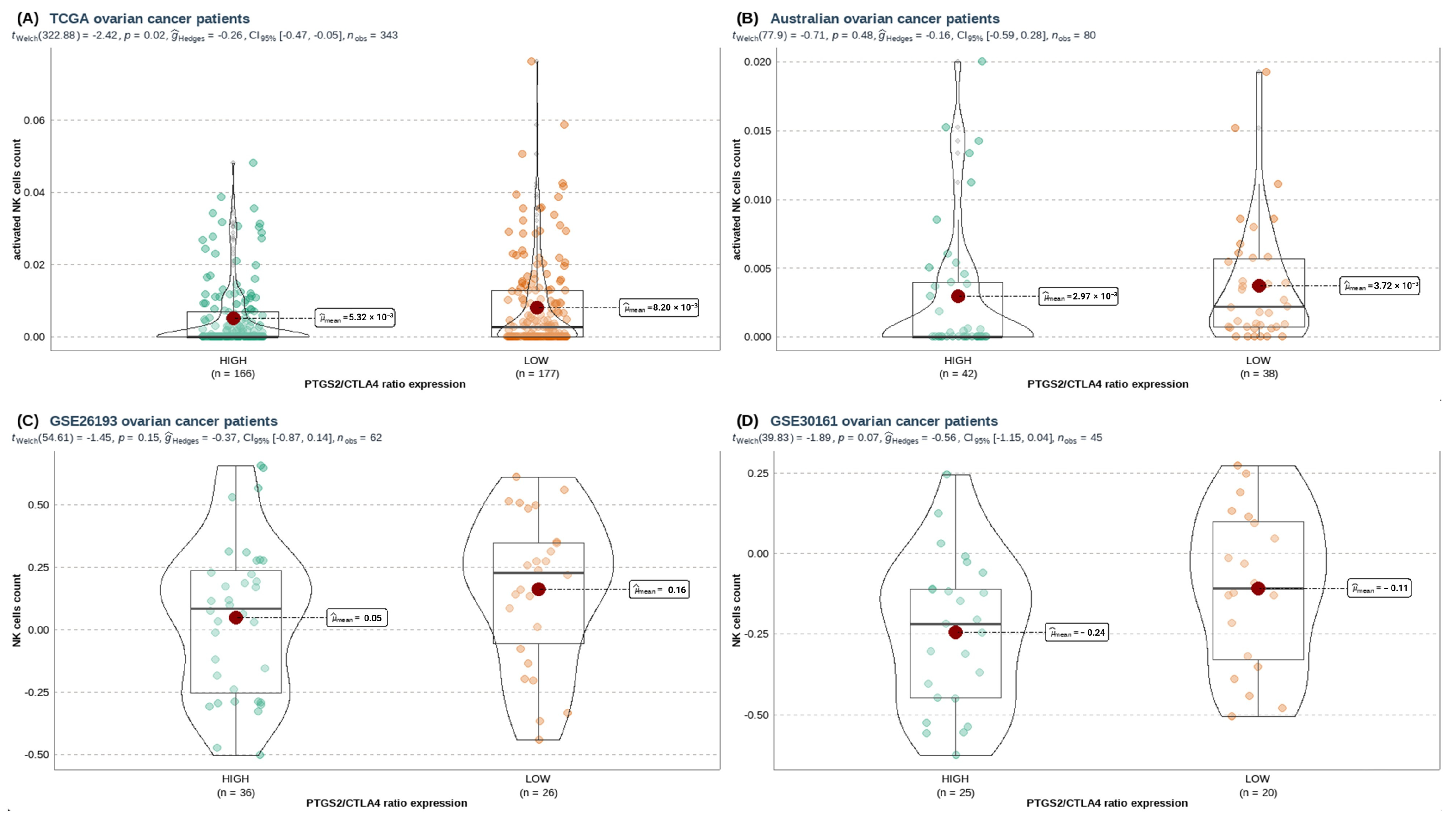 Cancers 16 00080 g005 Cancers 16 00080 g005