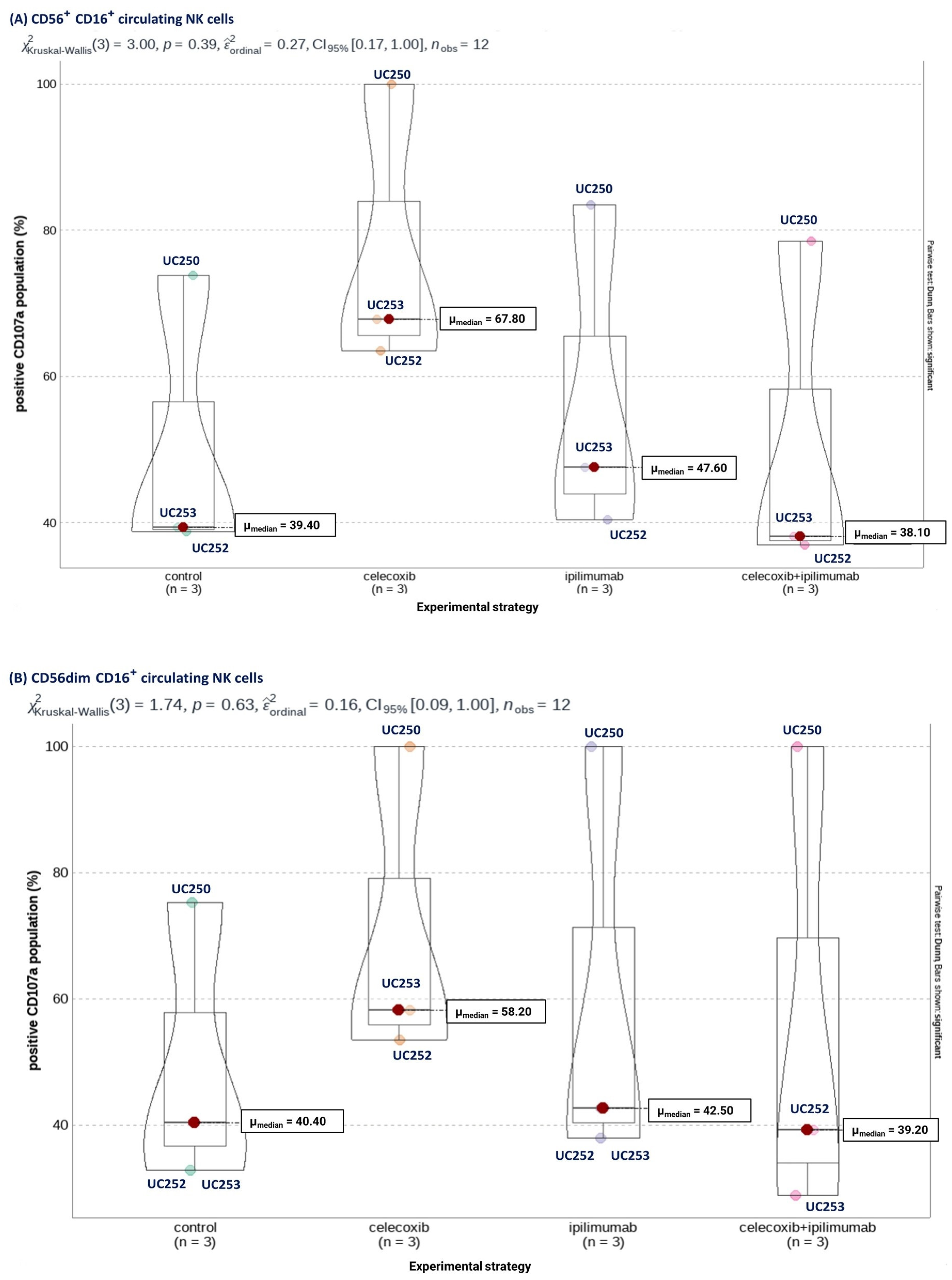 Cancers 16 00080 g008a Cancers 16 00080 g008a
