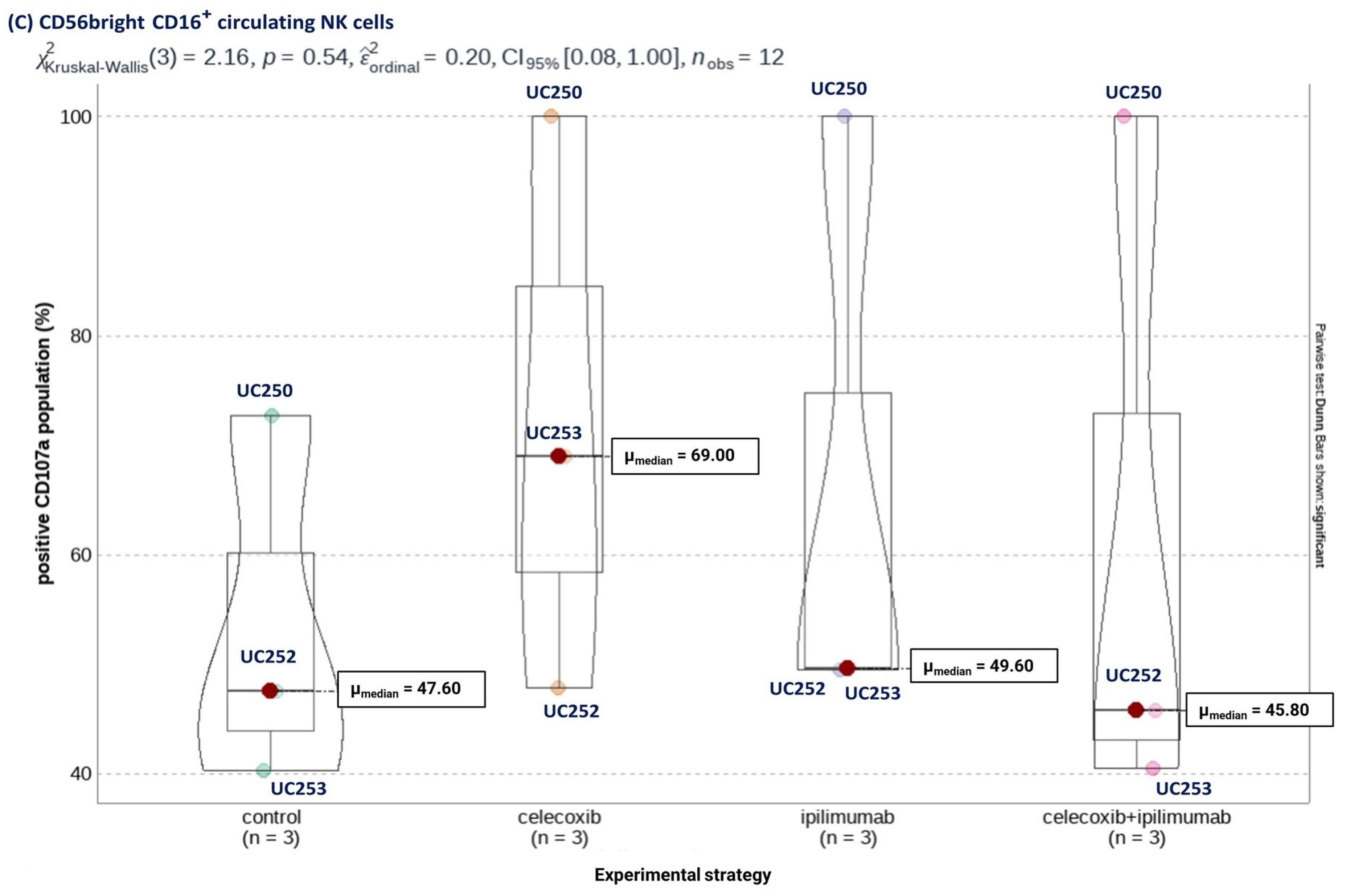 Cancers 16 00080 g008b Cancers 16 00080 g008b