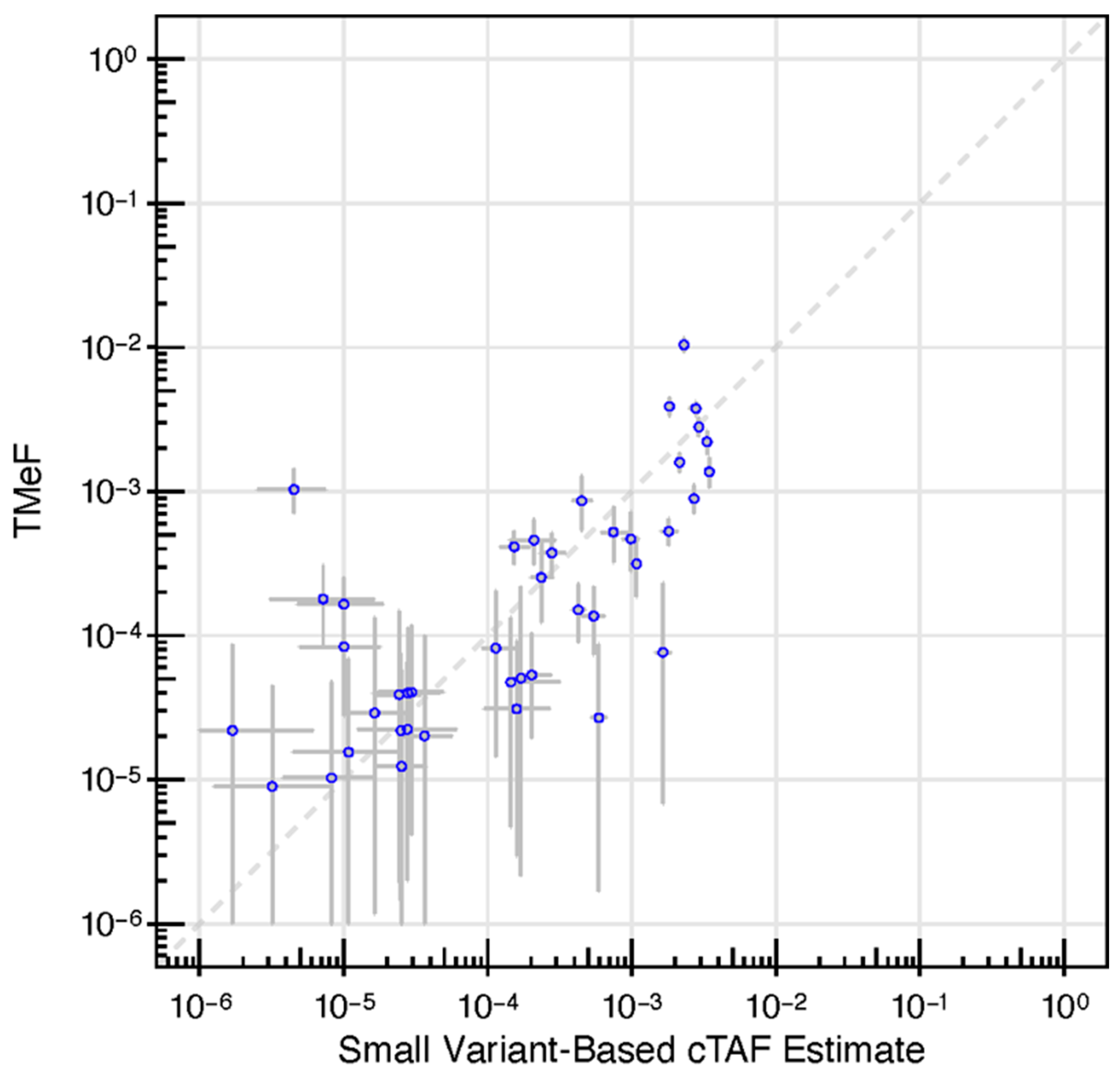 Cancers 16 00082 g005