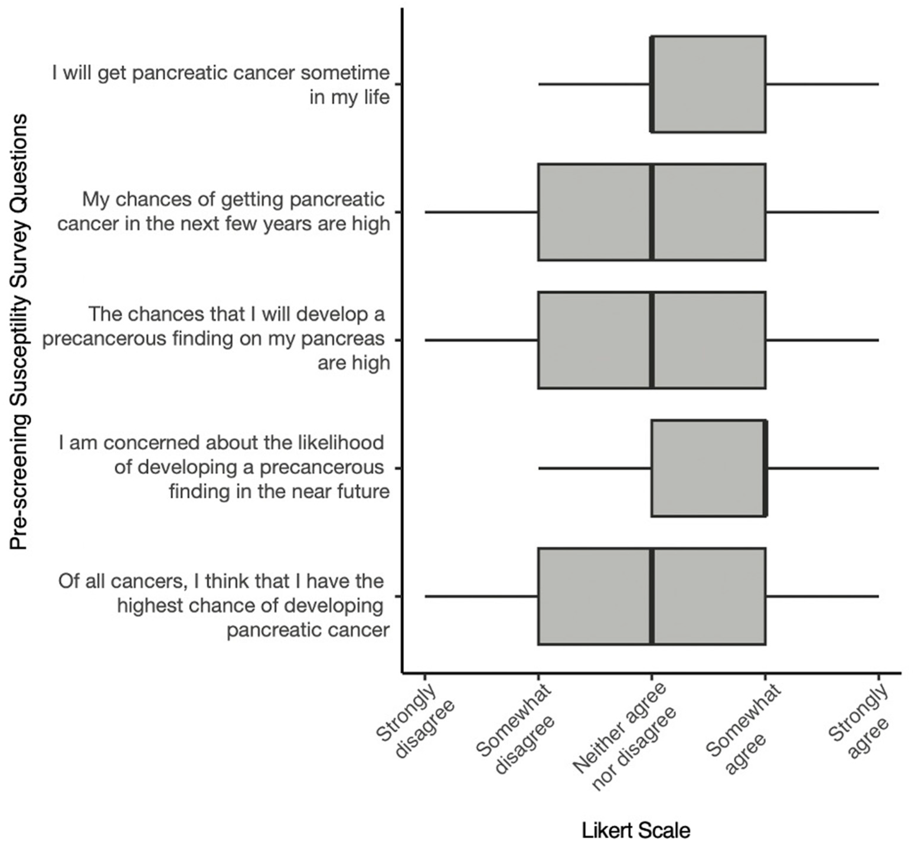 Cancers 16 00086 g002