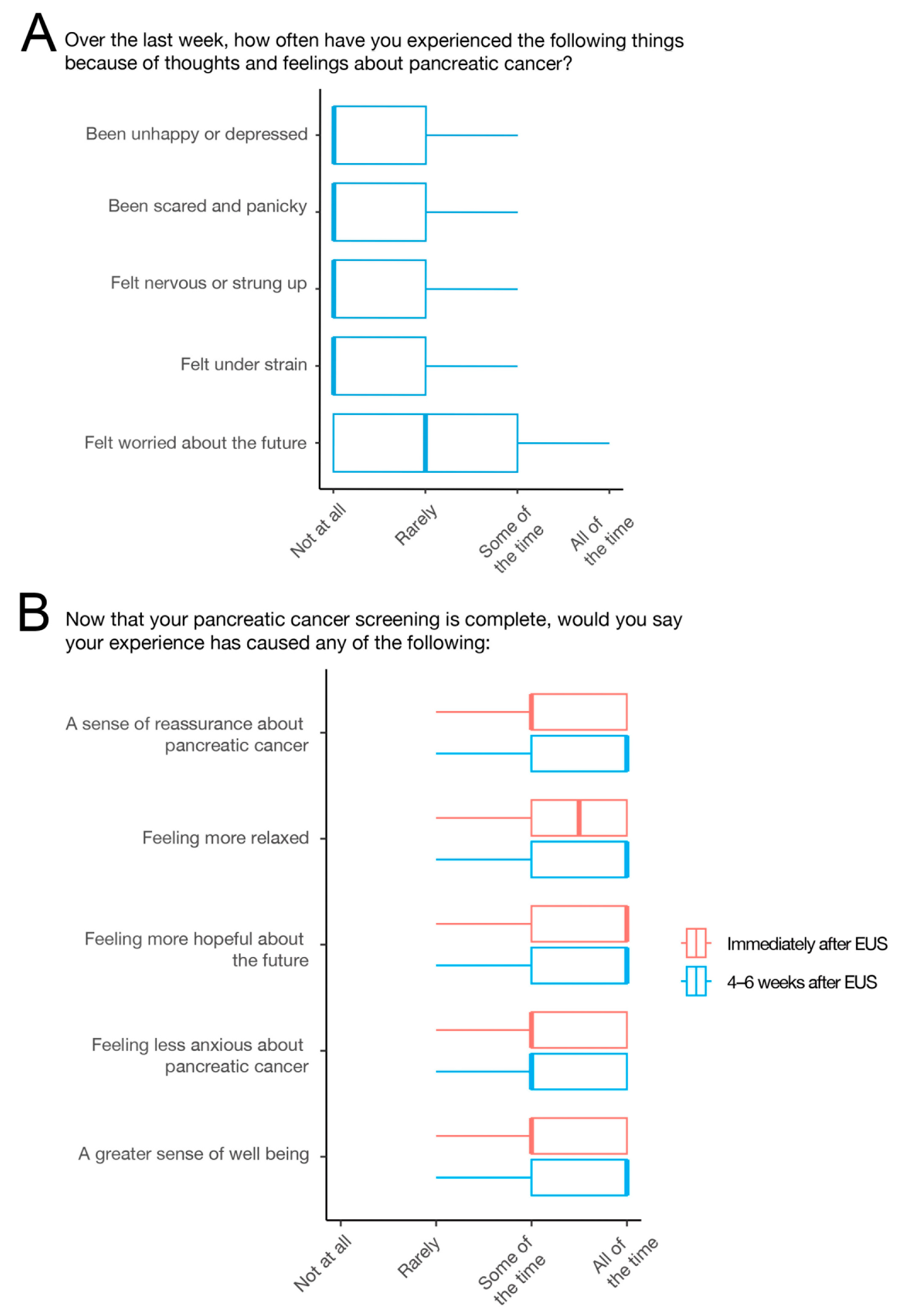 Cancers 16 00086 g003