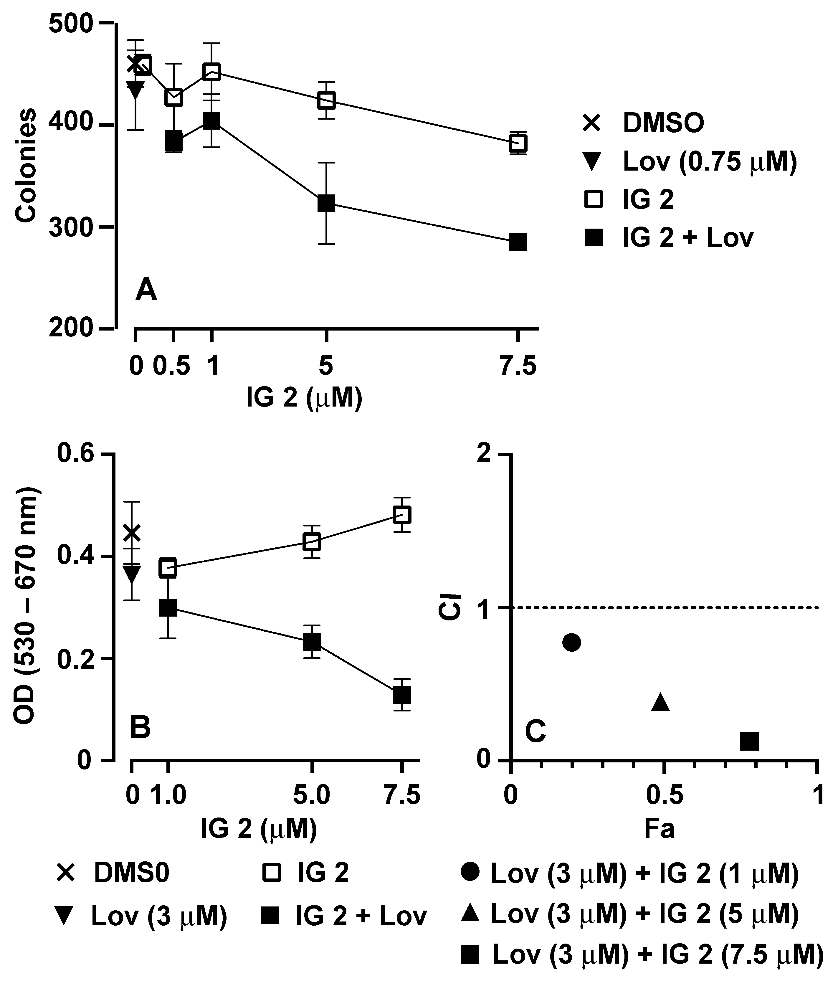 Cancers 16 00089 g005