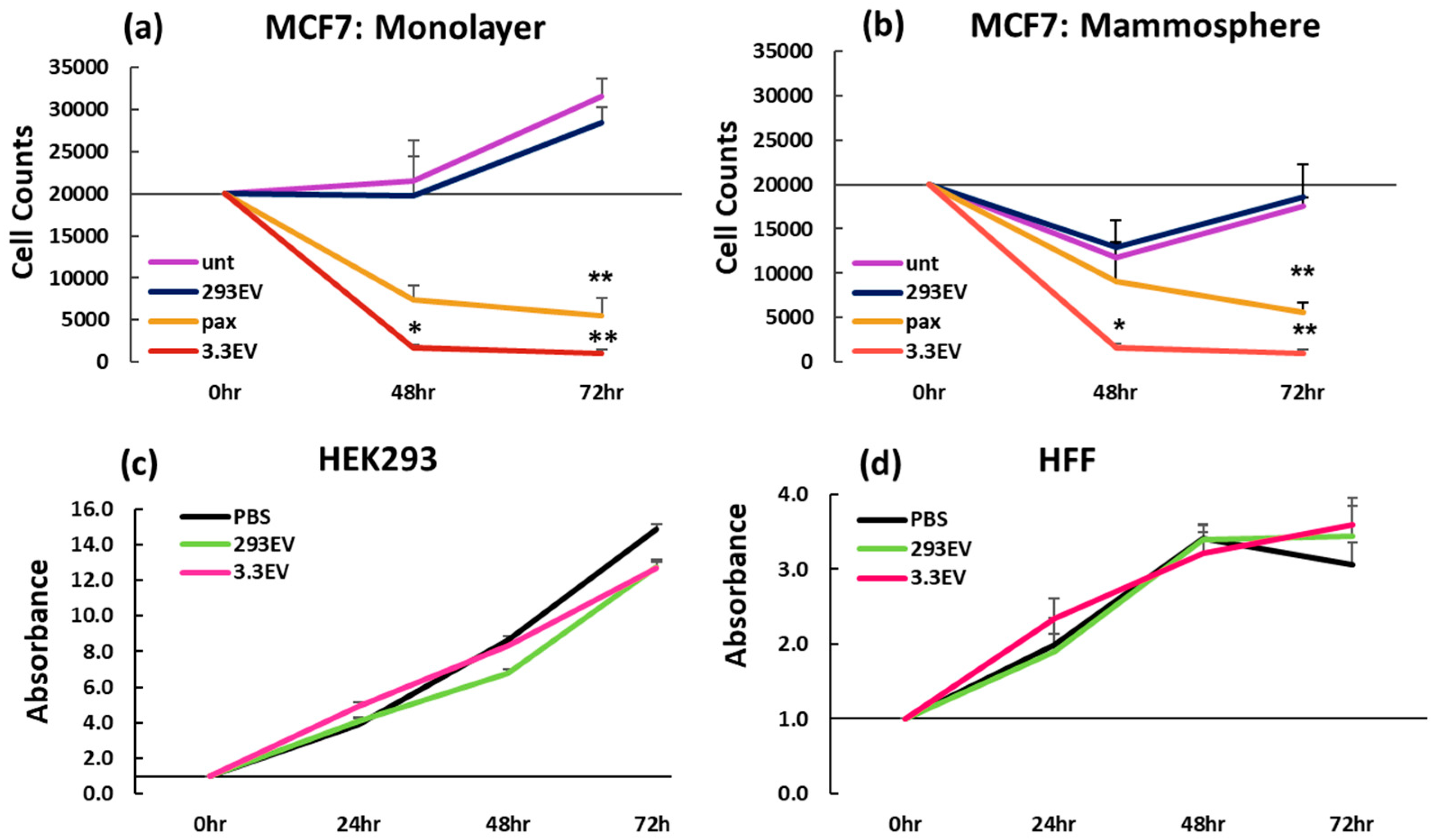 Cancers 16 00090 g001