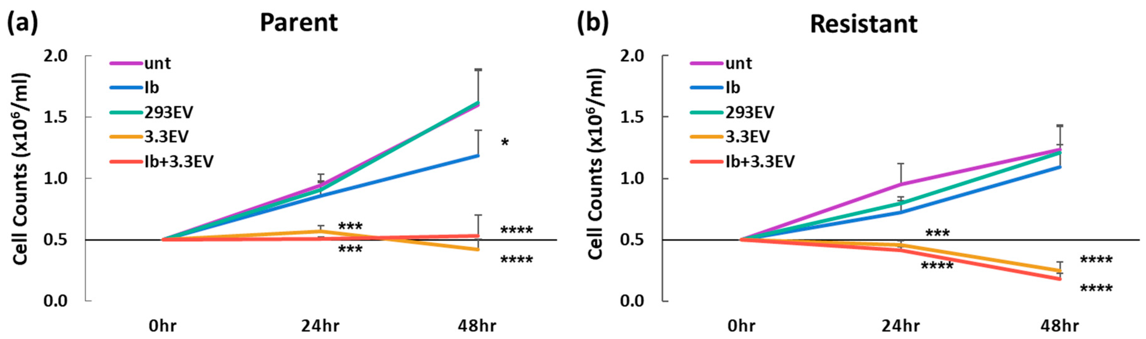 Cancers 16 00090 g004