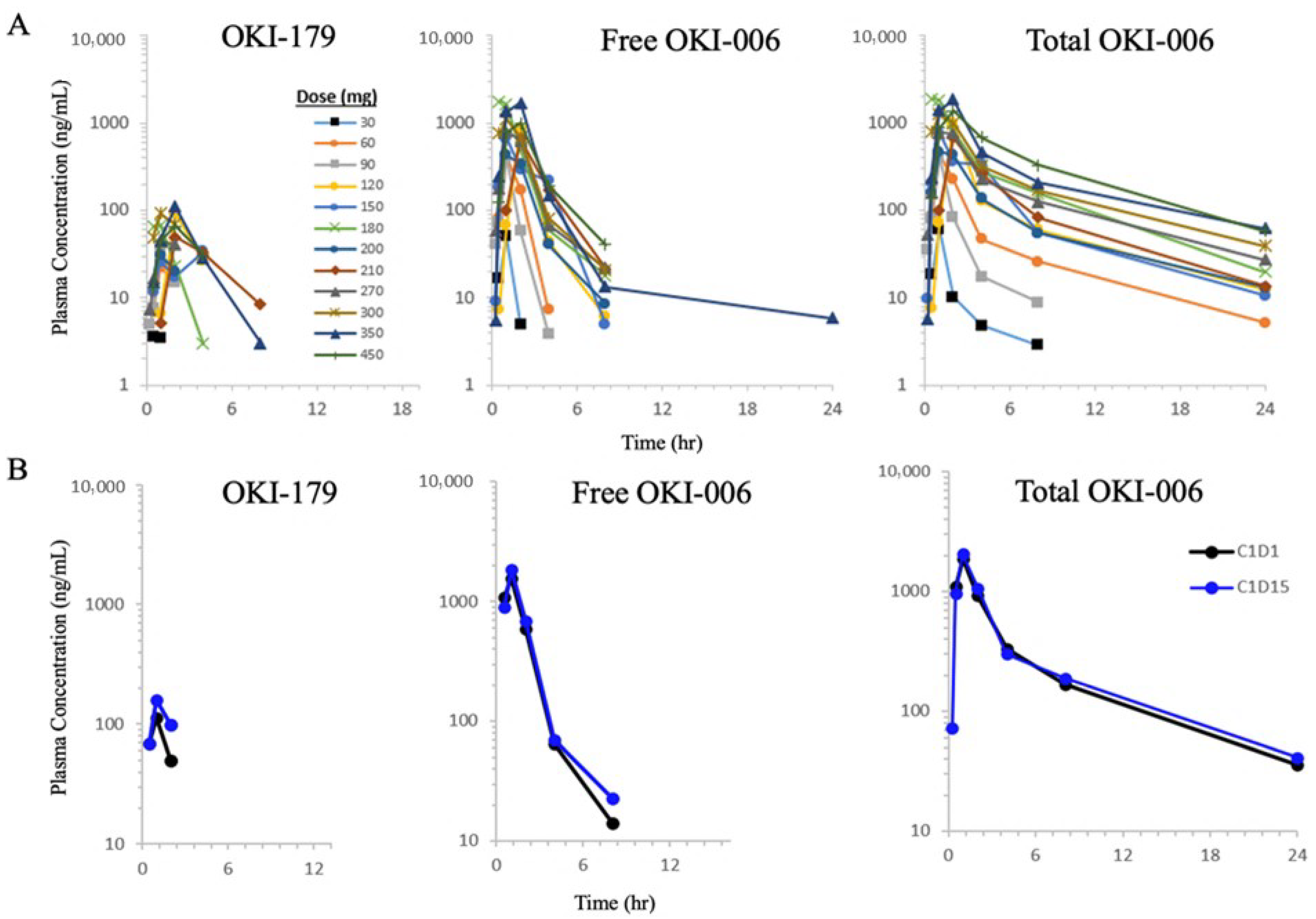 Cancers 16 00091 g002