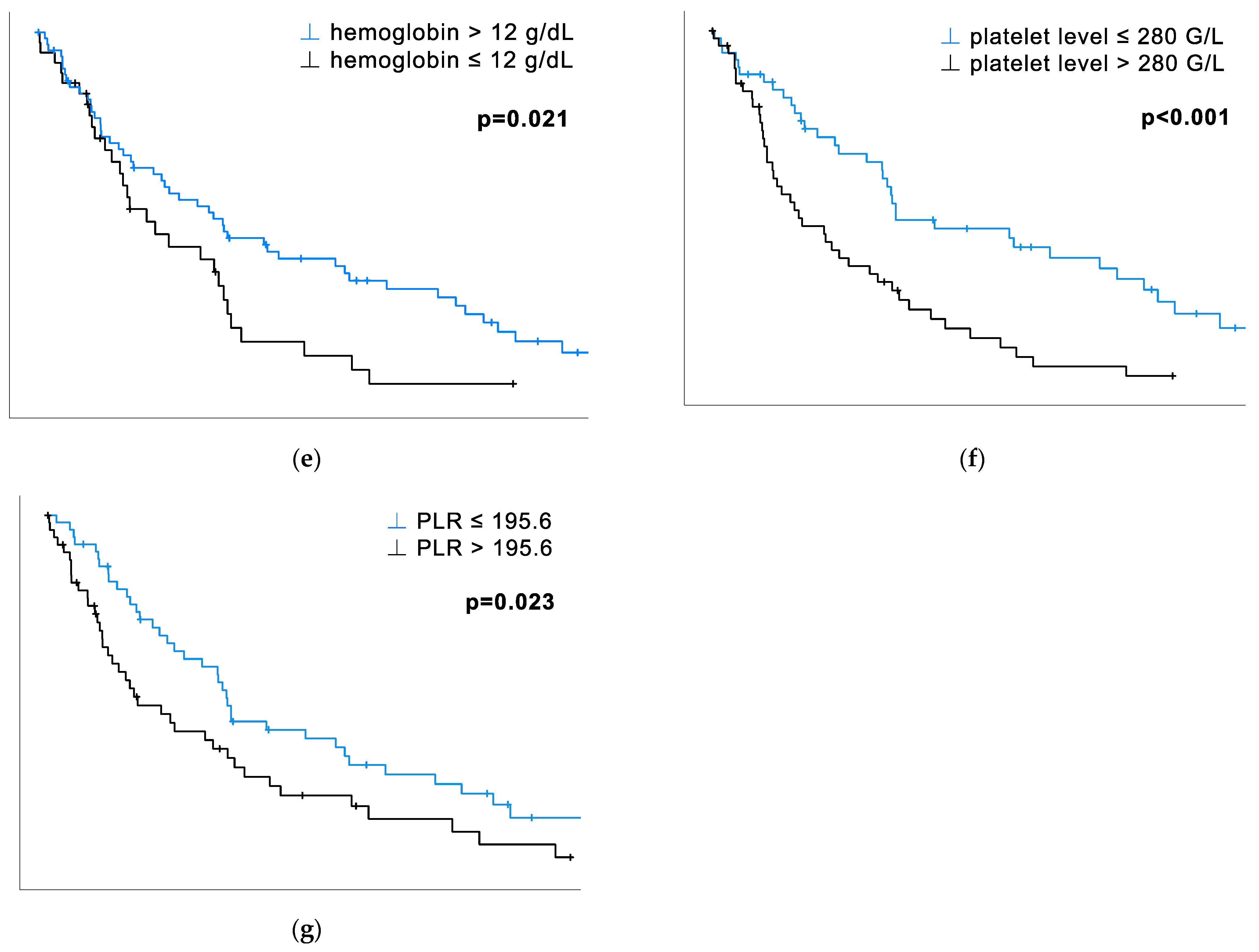 Cancers 16 00093 g001b