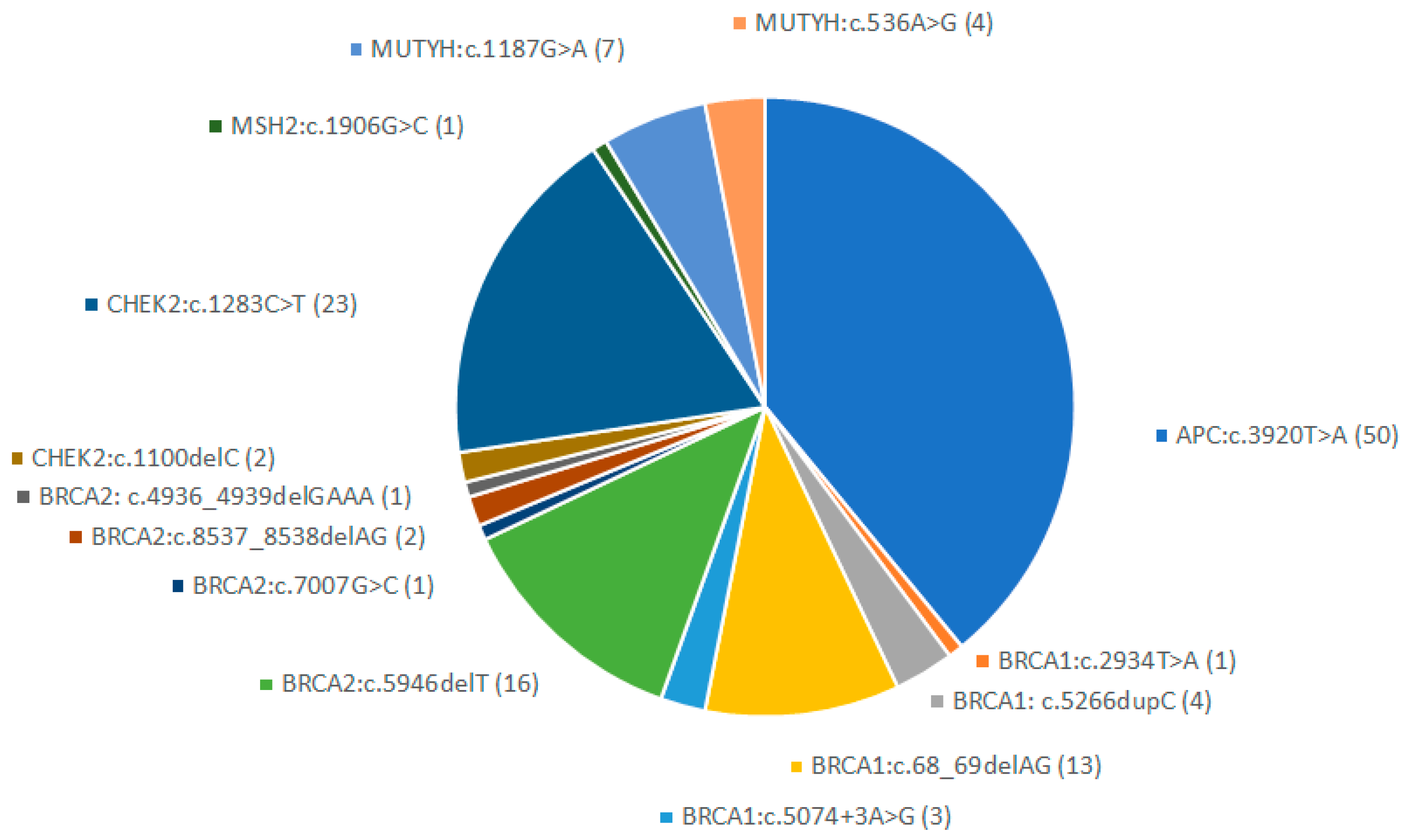 Cancers 16 00094 g002