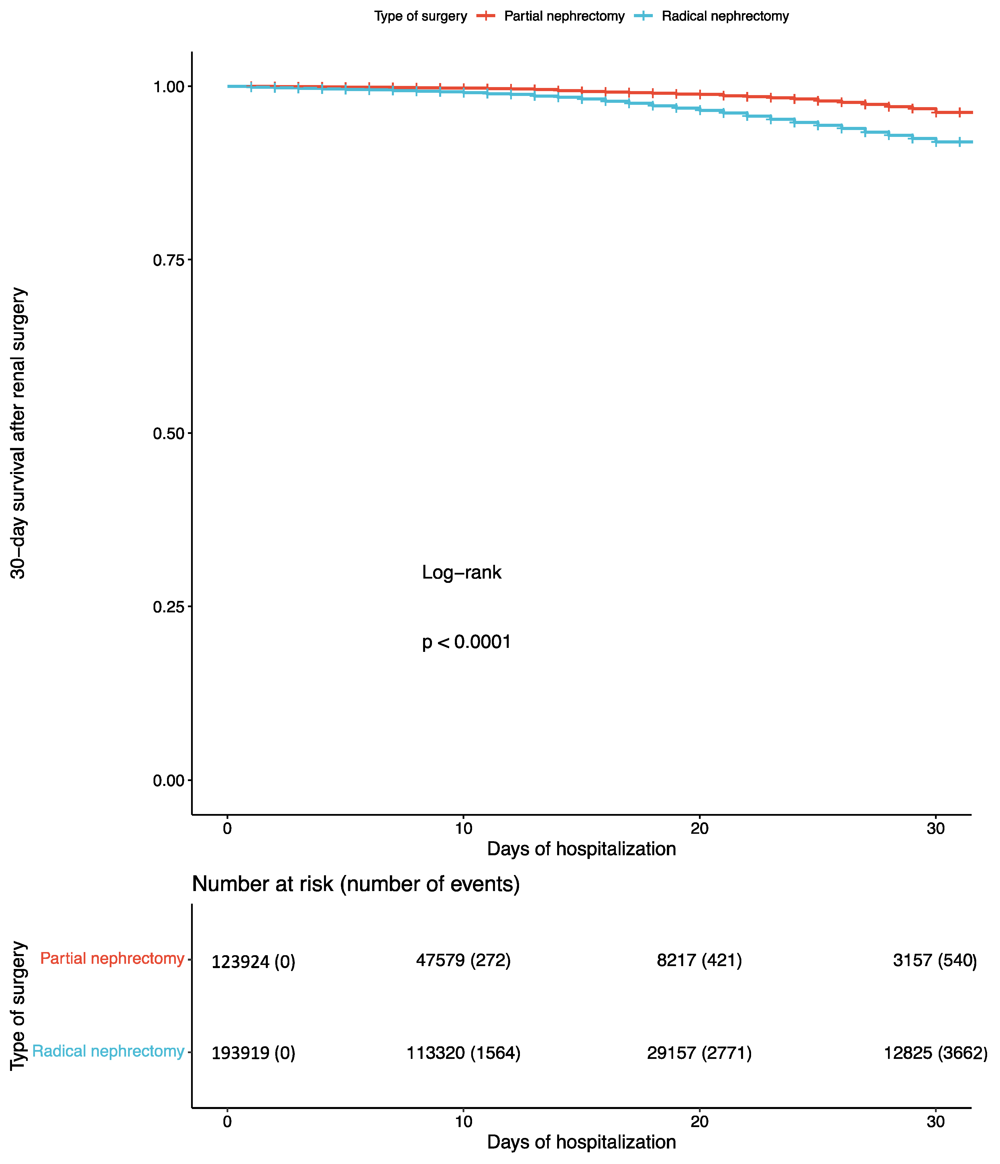 Cancers 16 00097 g002