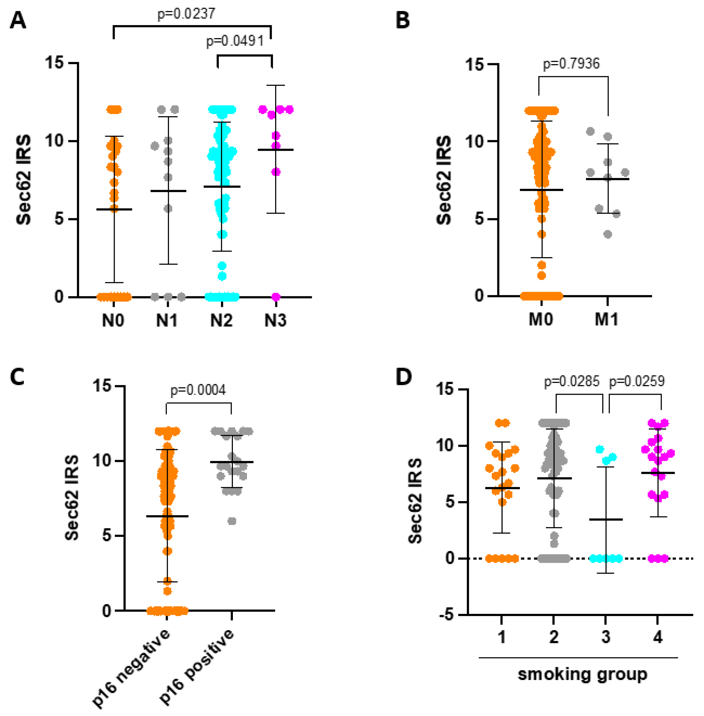 Cancers 16 00098 g002