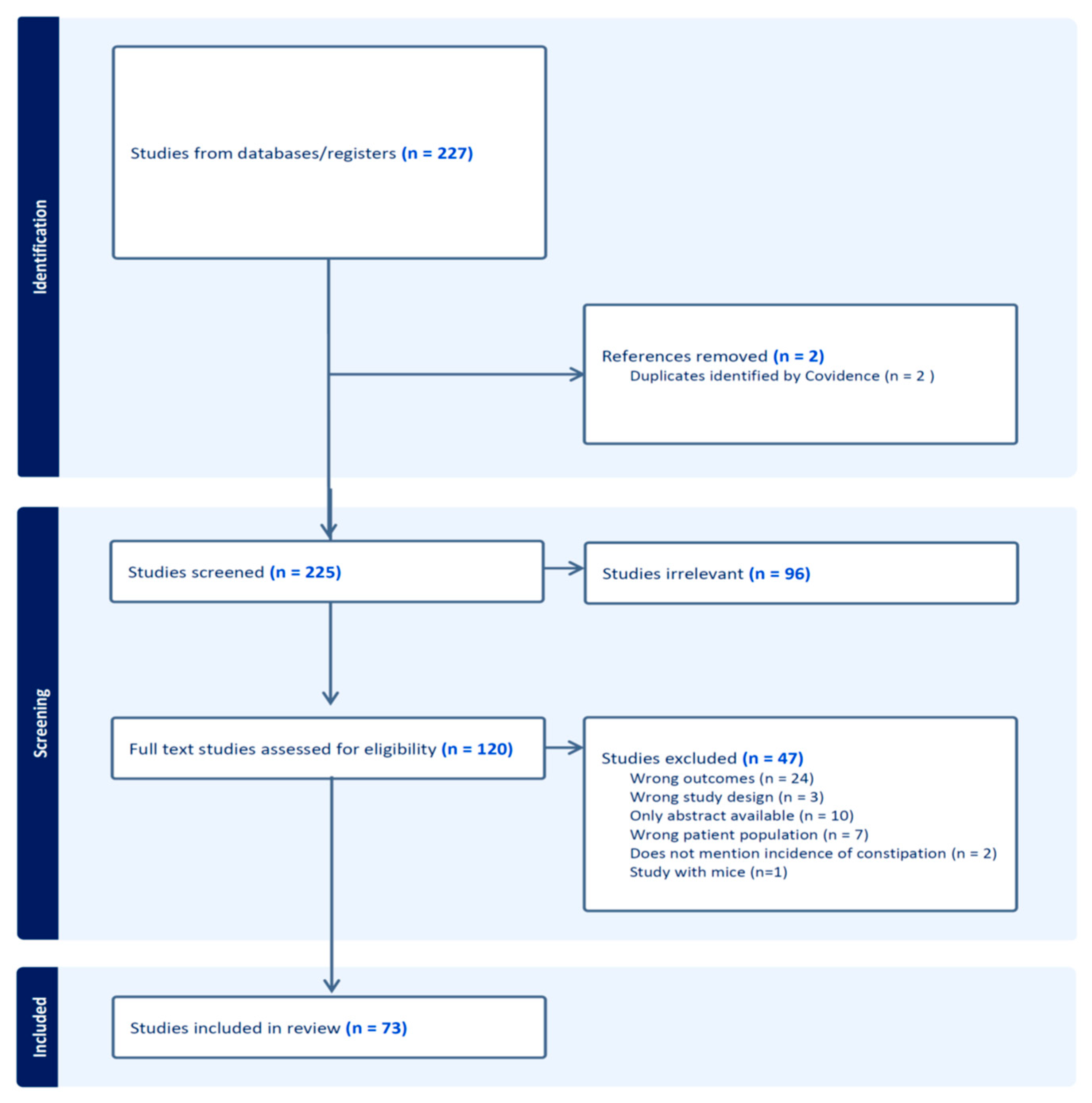Cancers 16 00099 g001