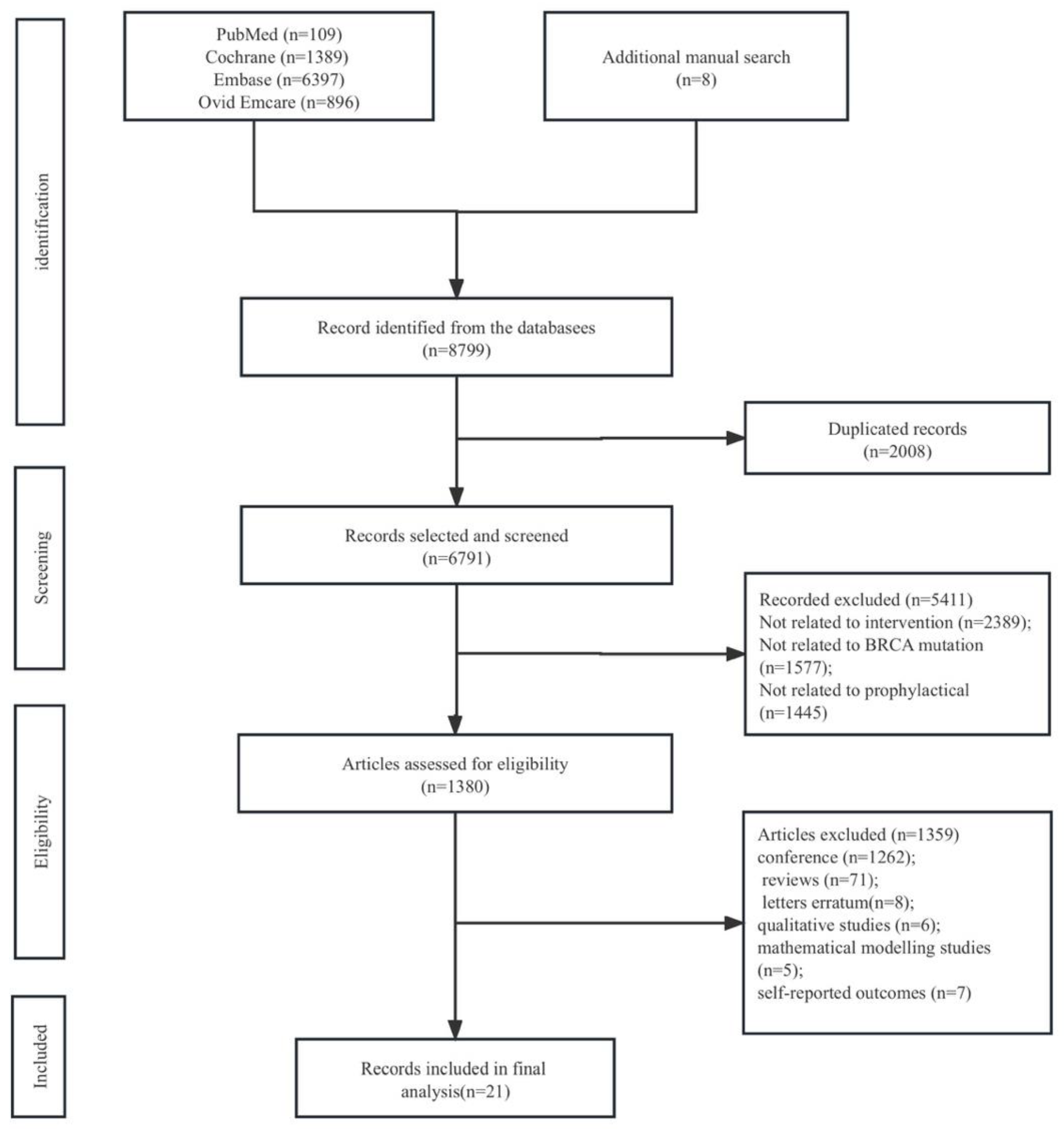 Cancers 16 00103 g001