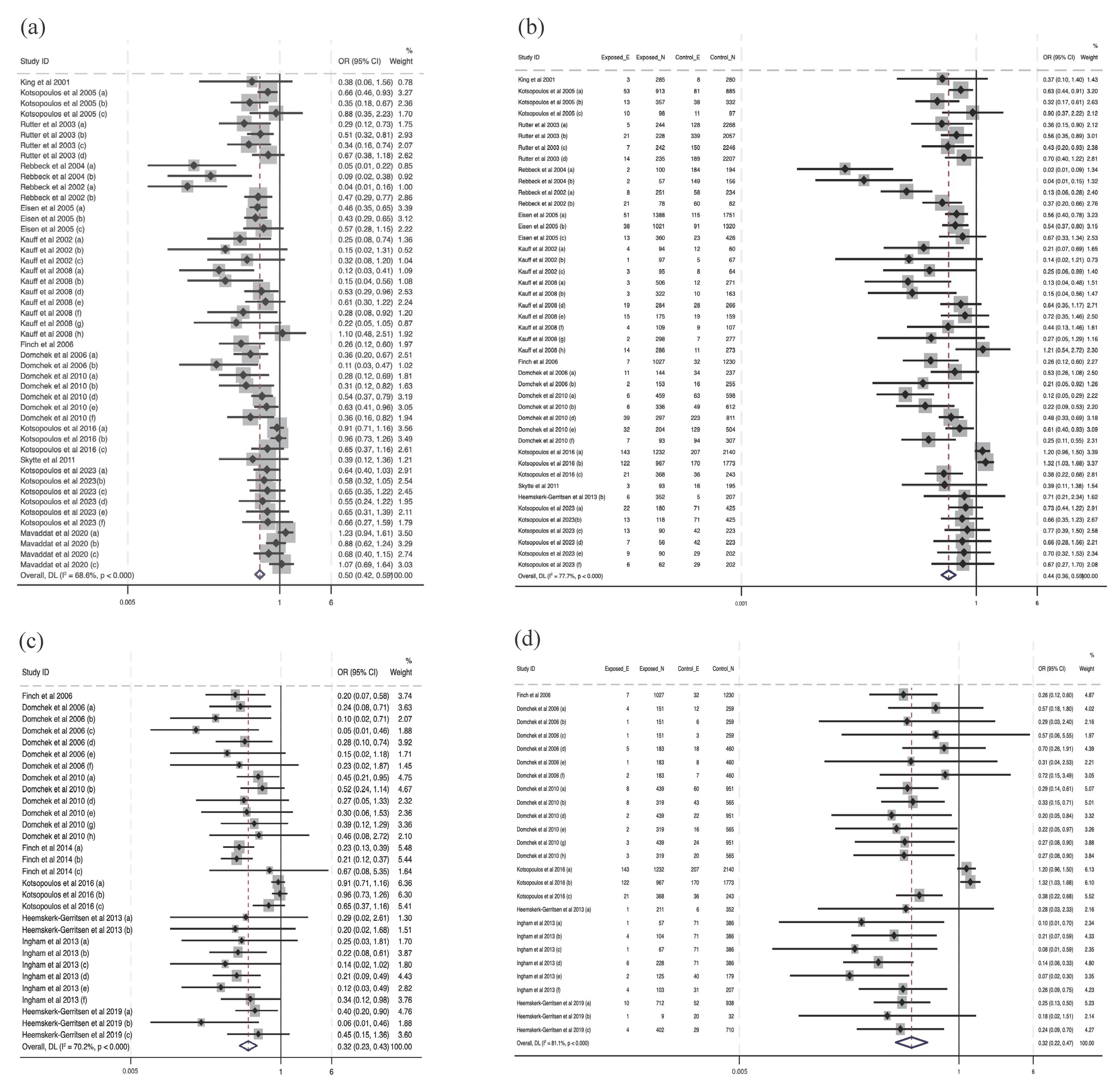 Cancers 16 00103 g002
