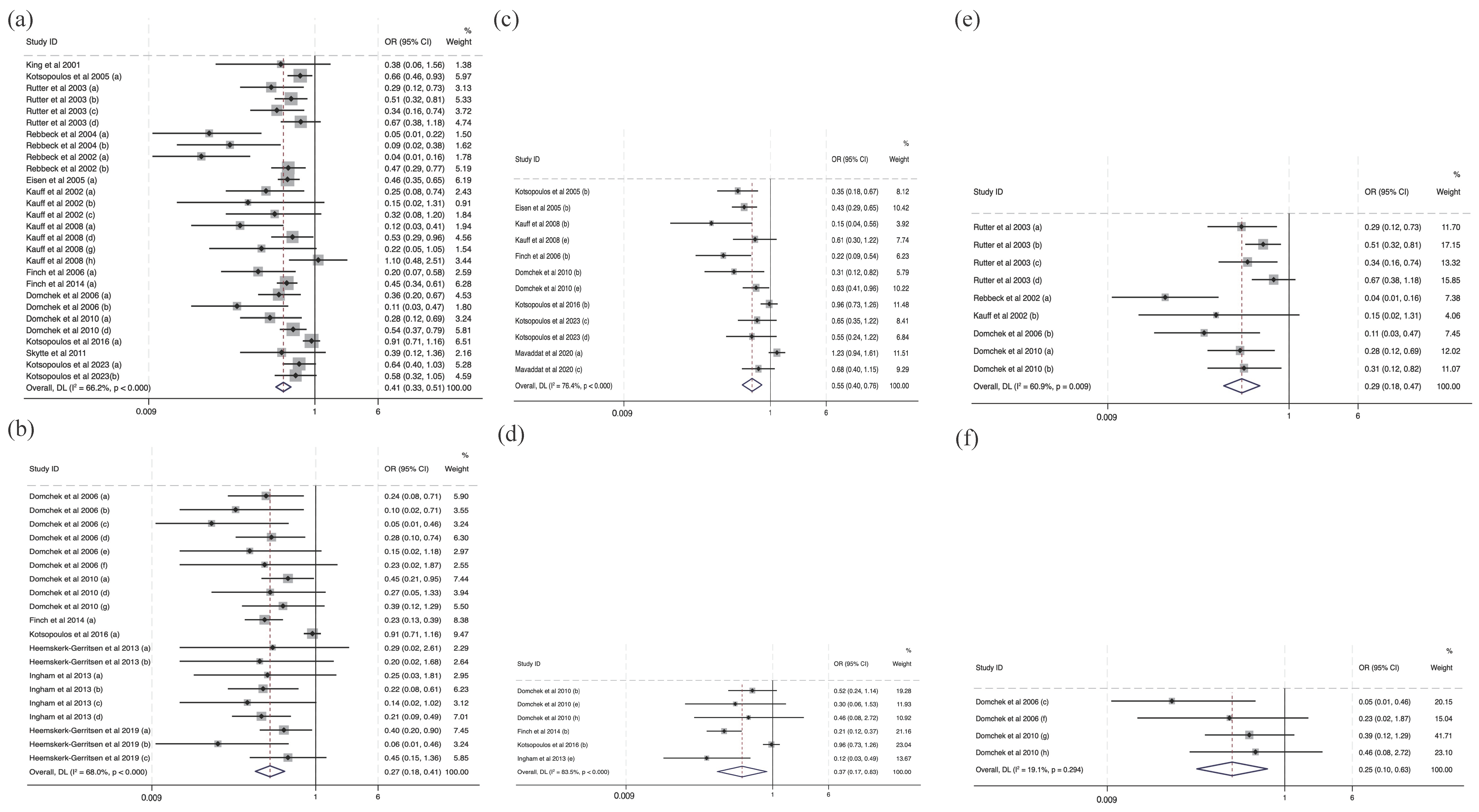 Cancers 16 00103 g003