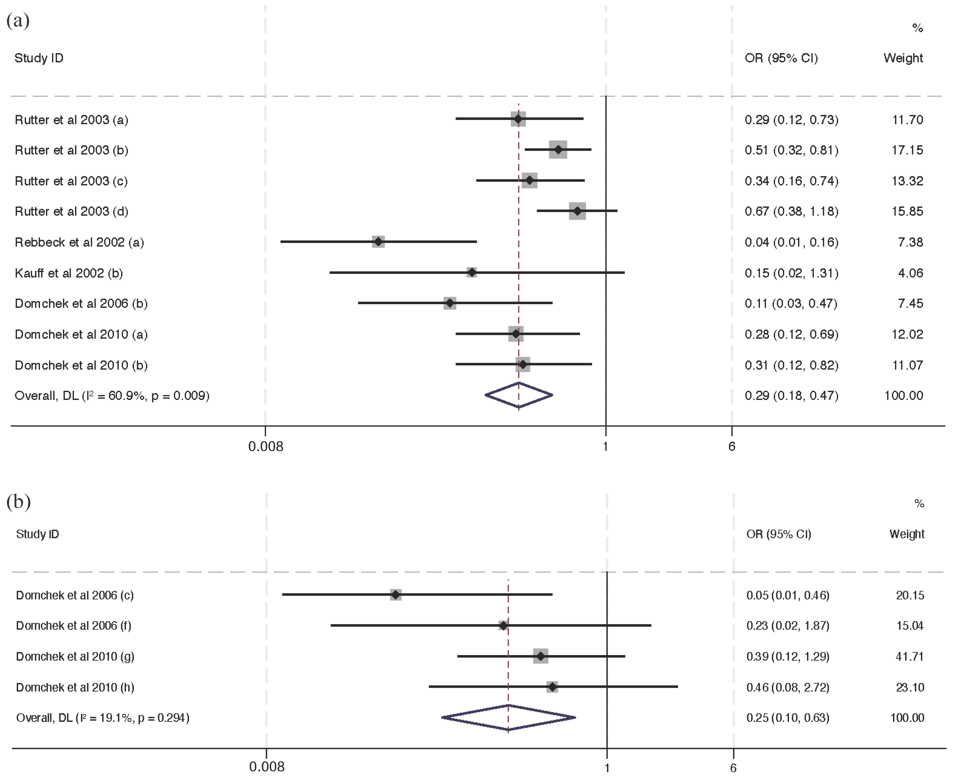 Cancers 16 00103 g006