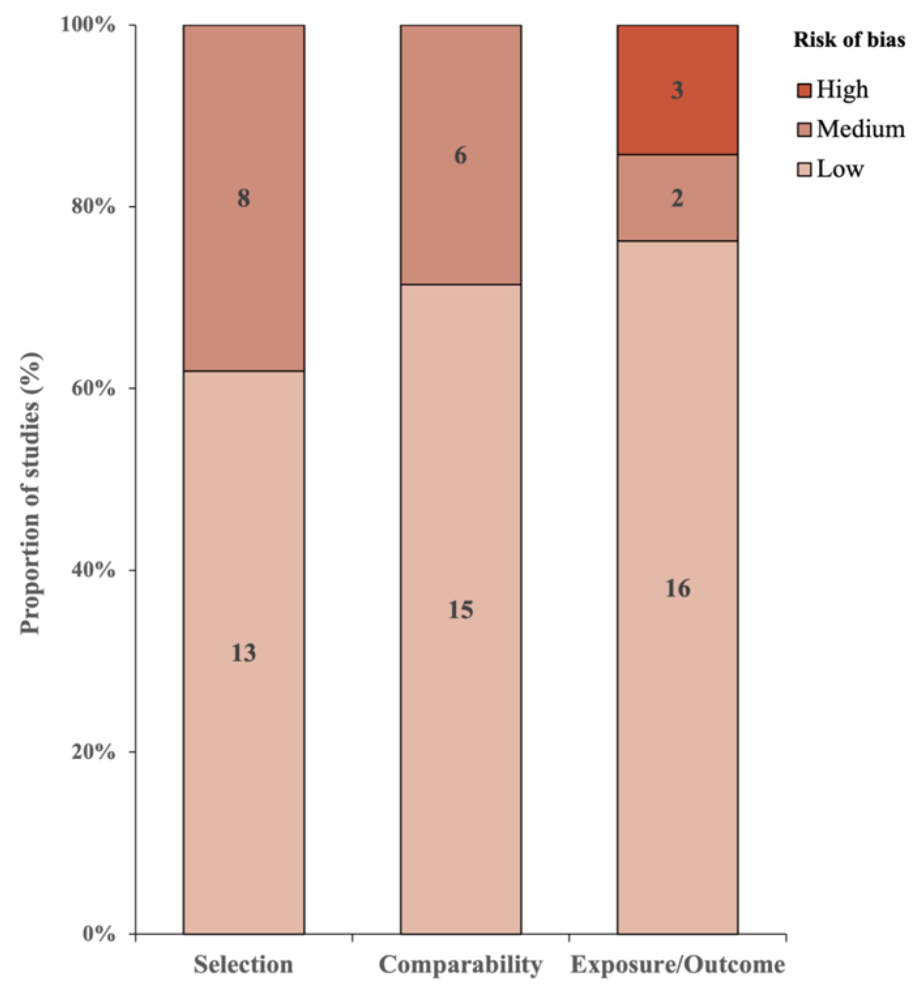 Cancers 16 00103 g007