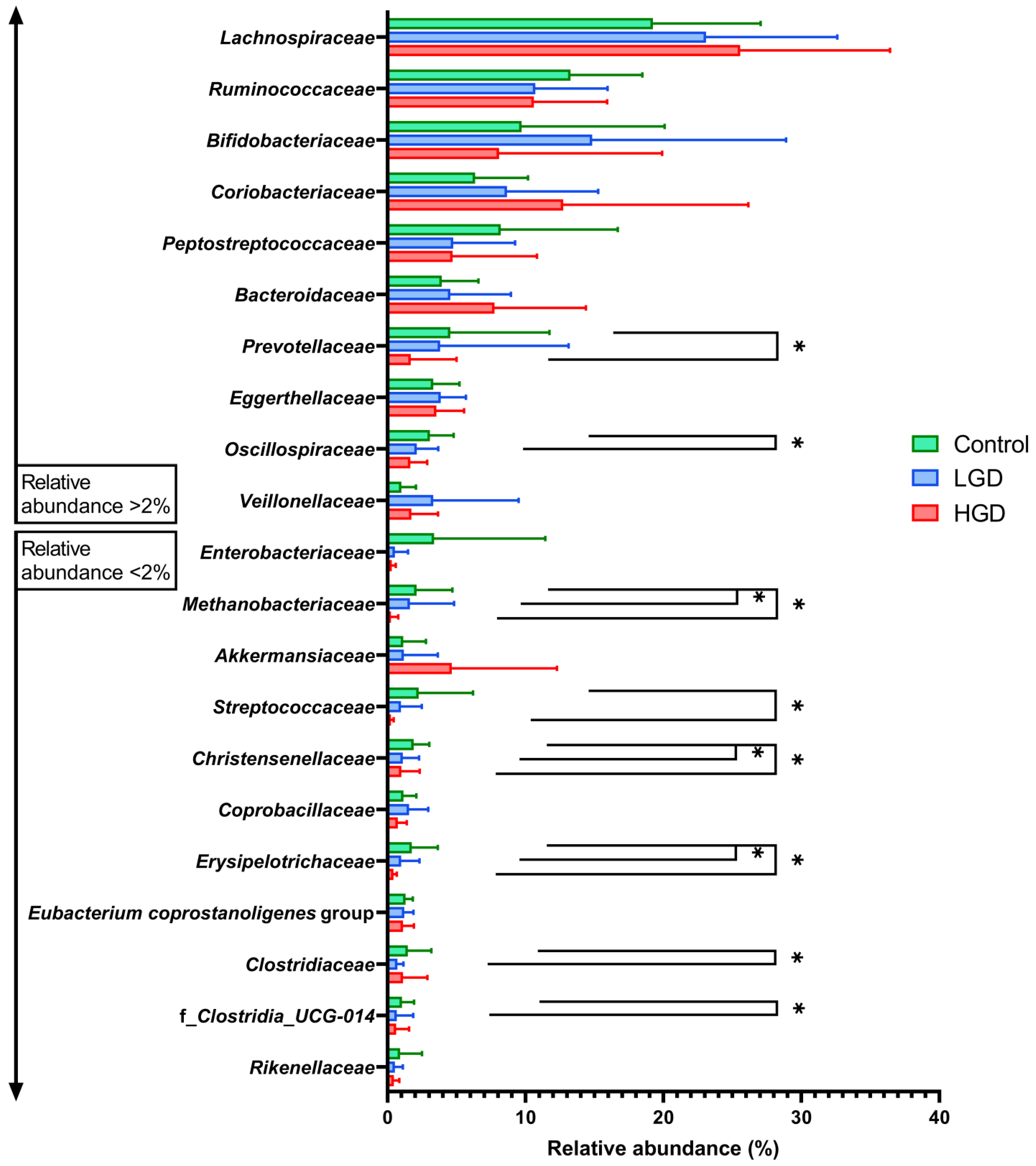 Cancers 16 00104 g005