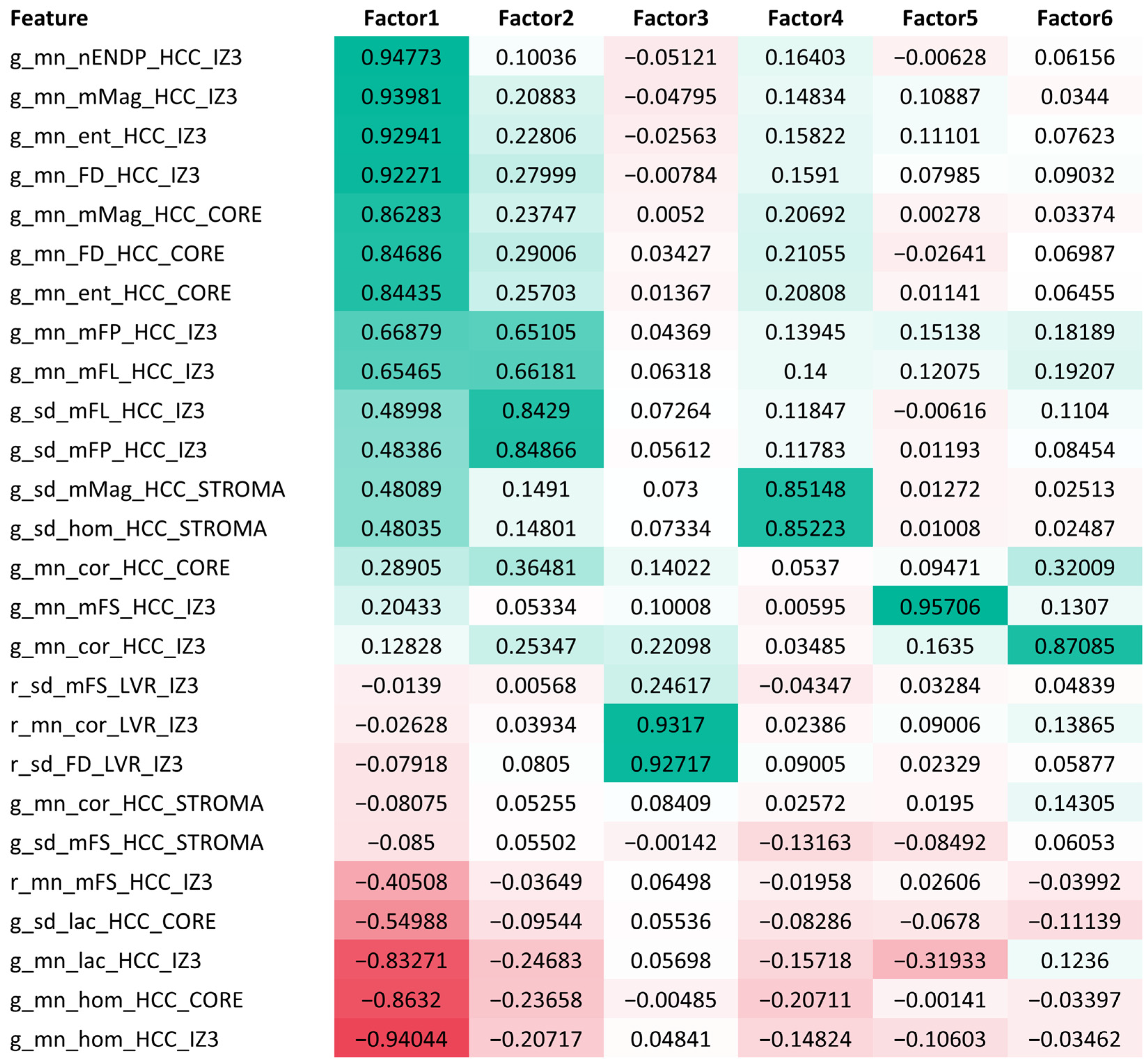 Cancers 16 00106 g005