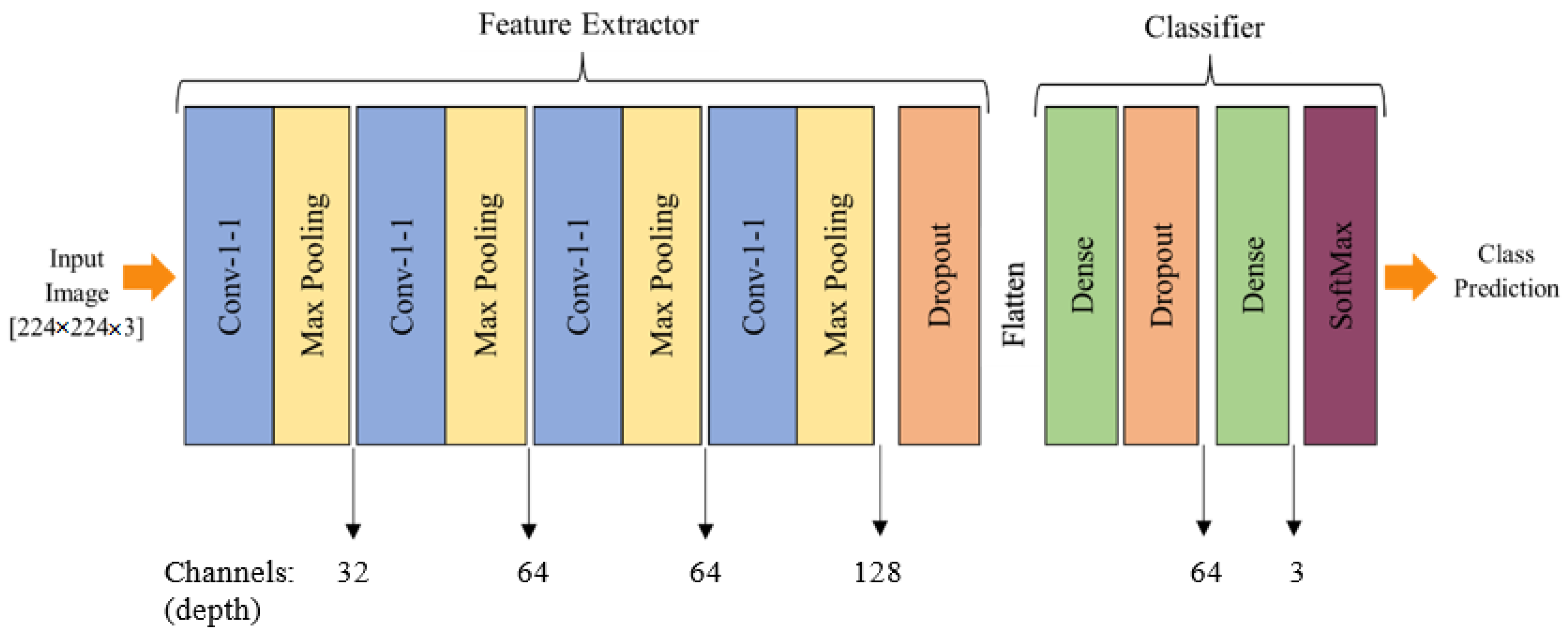 Cancers 16 00108 g003