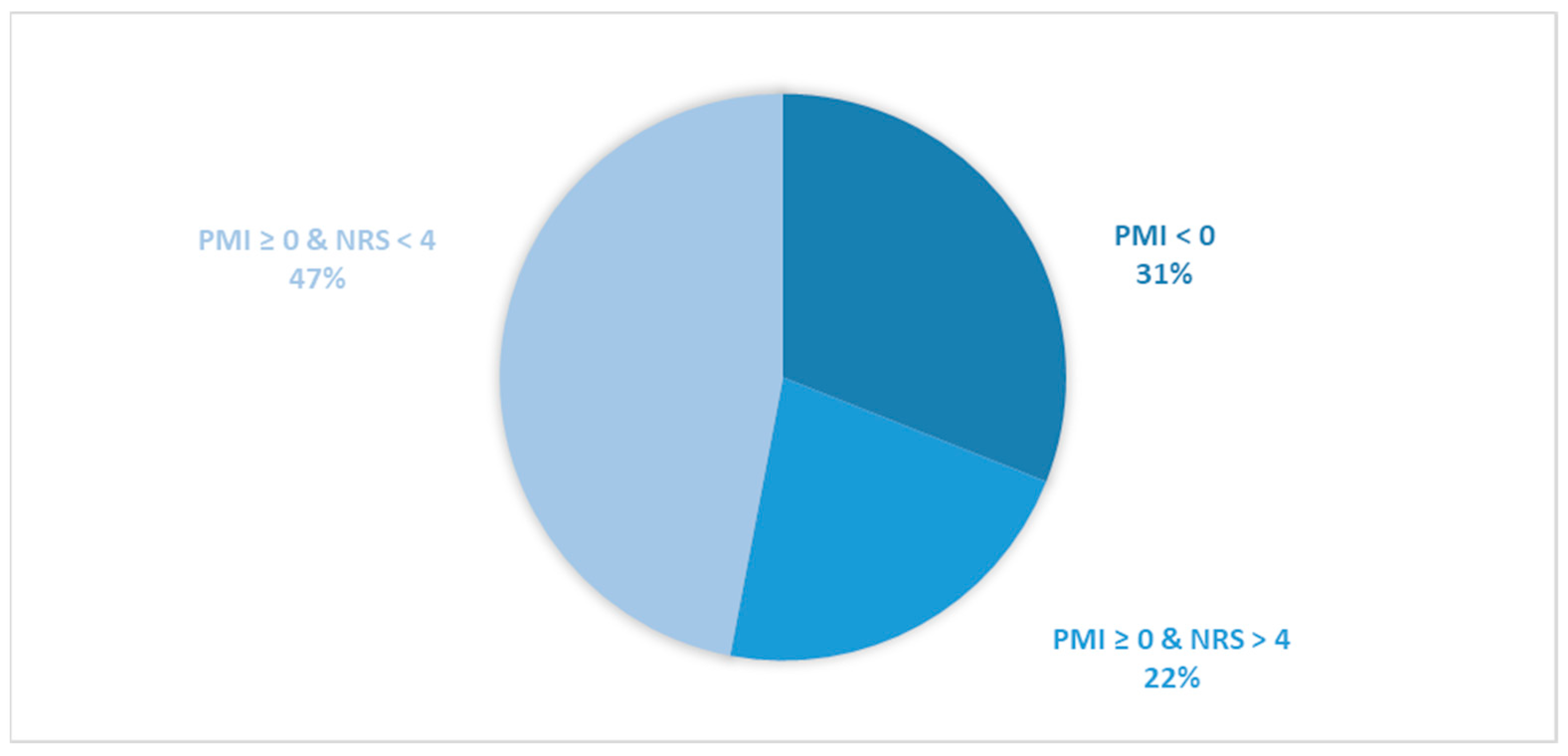 Cancers 16 00109 g001