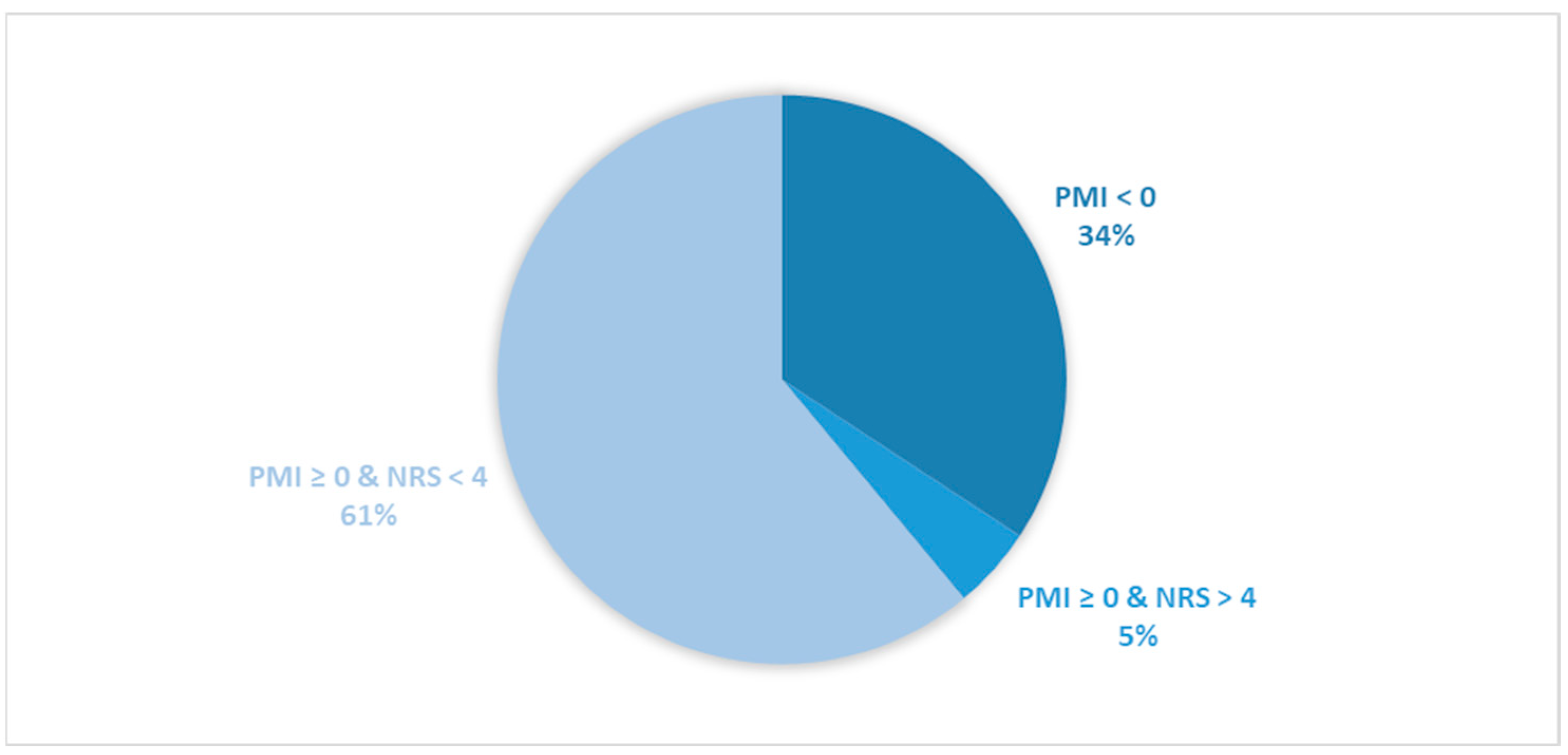 Cancers 16 00109 g005