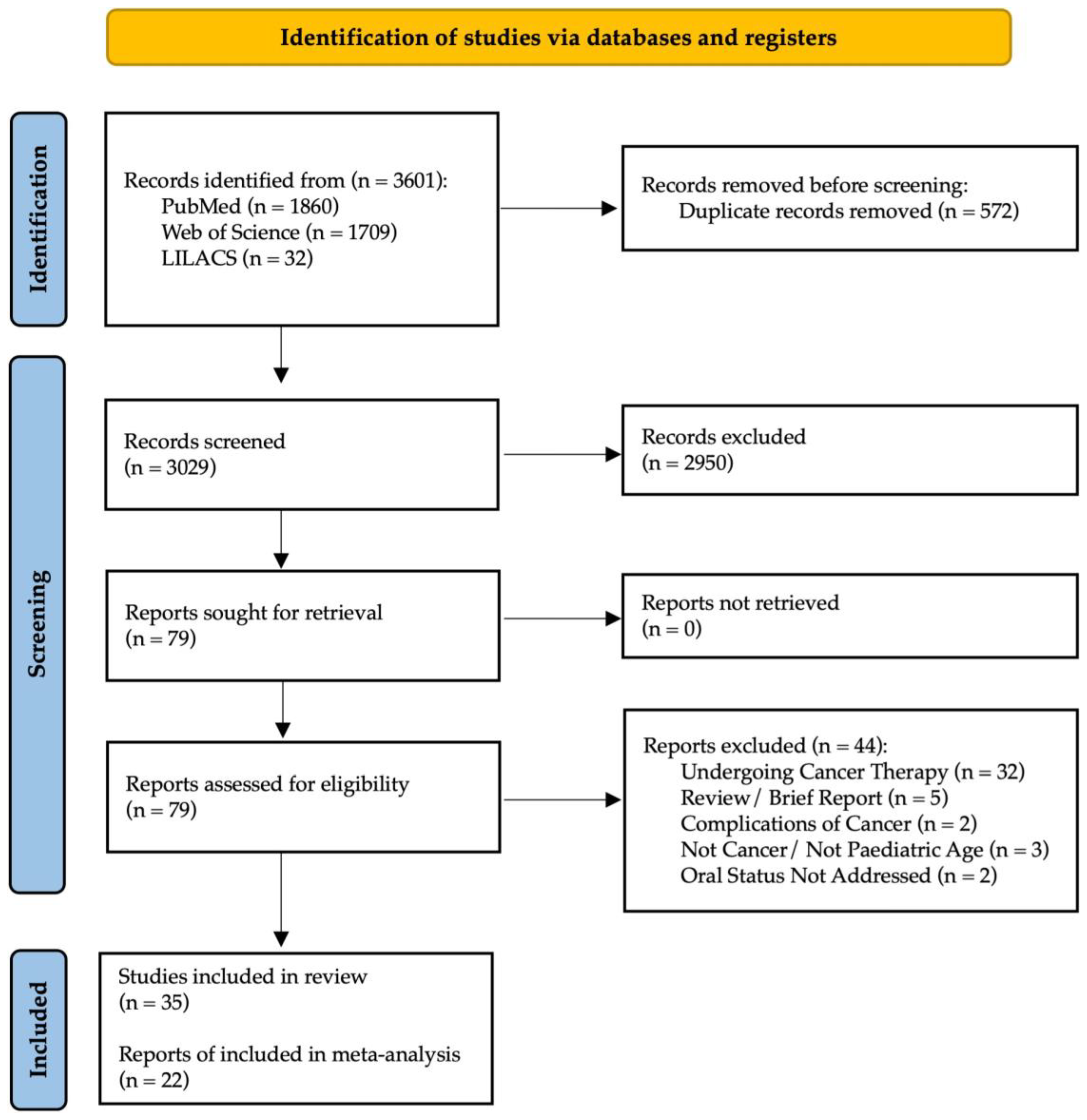 Cancers 16 00110 g001