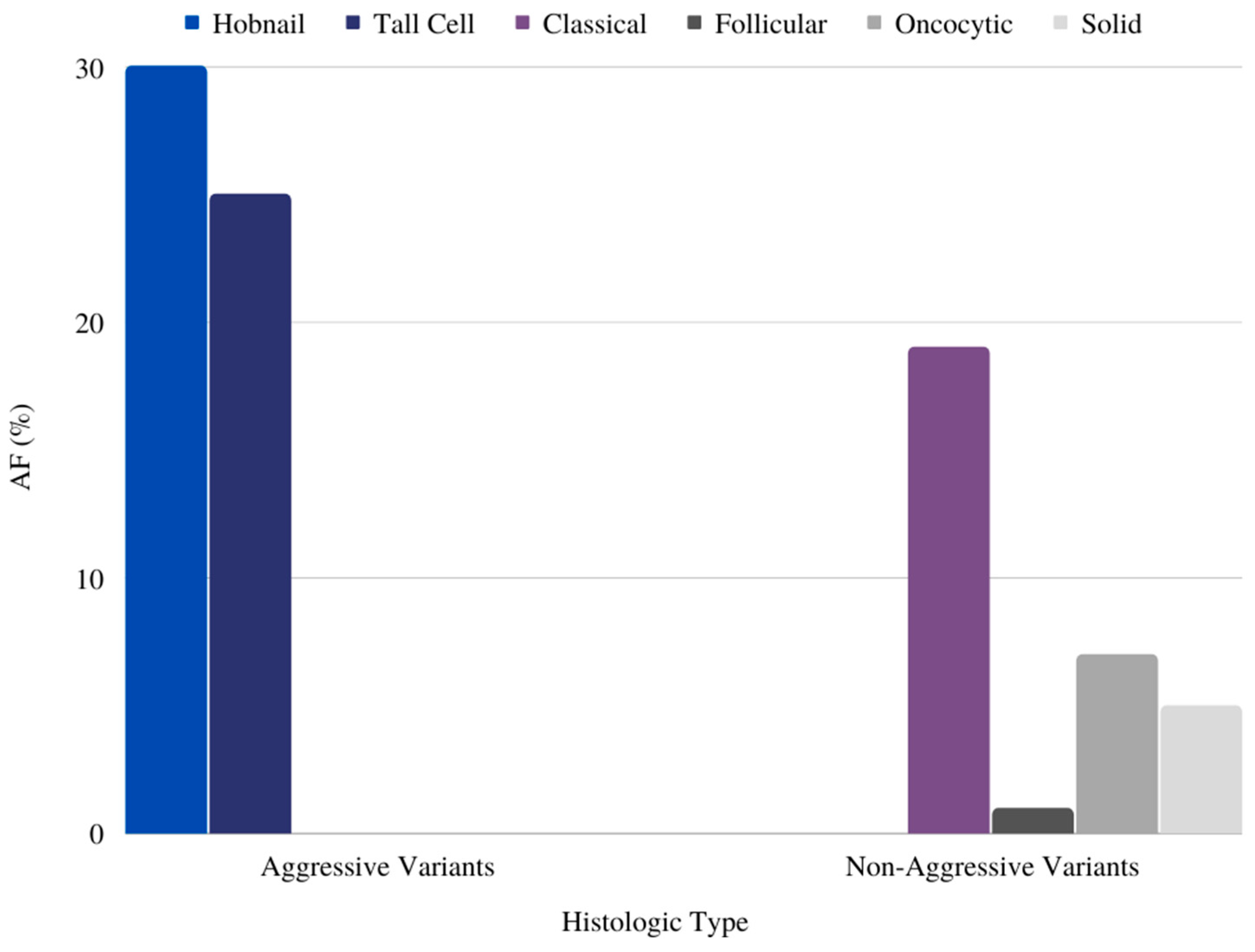 Cancers 16 00113 g001