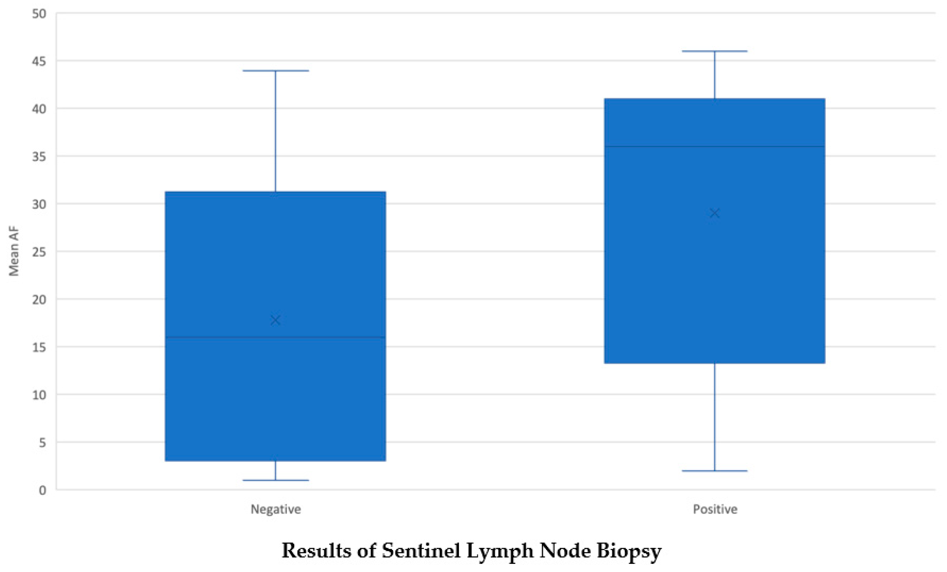 Cancers 16 00113 g002