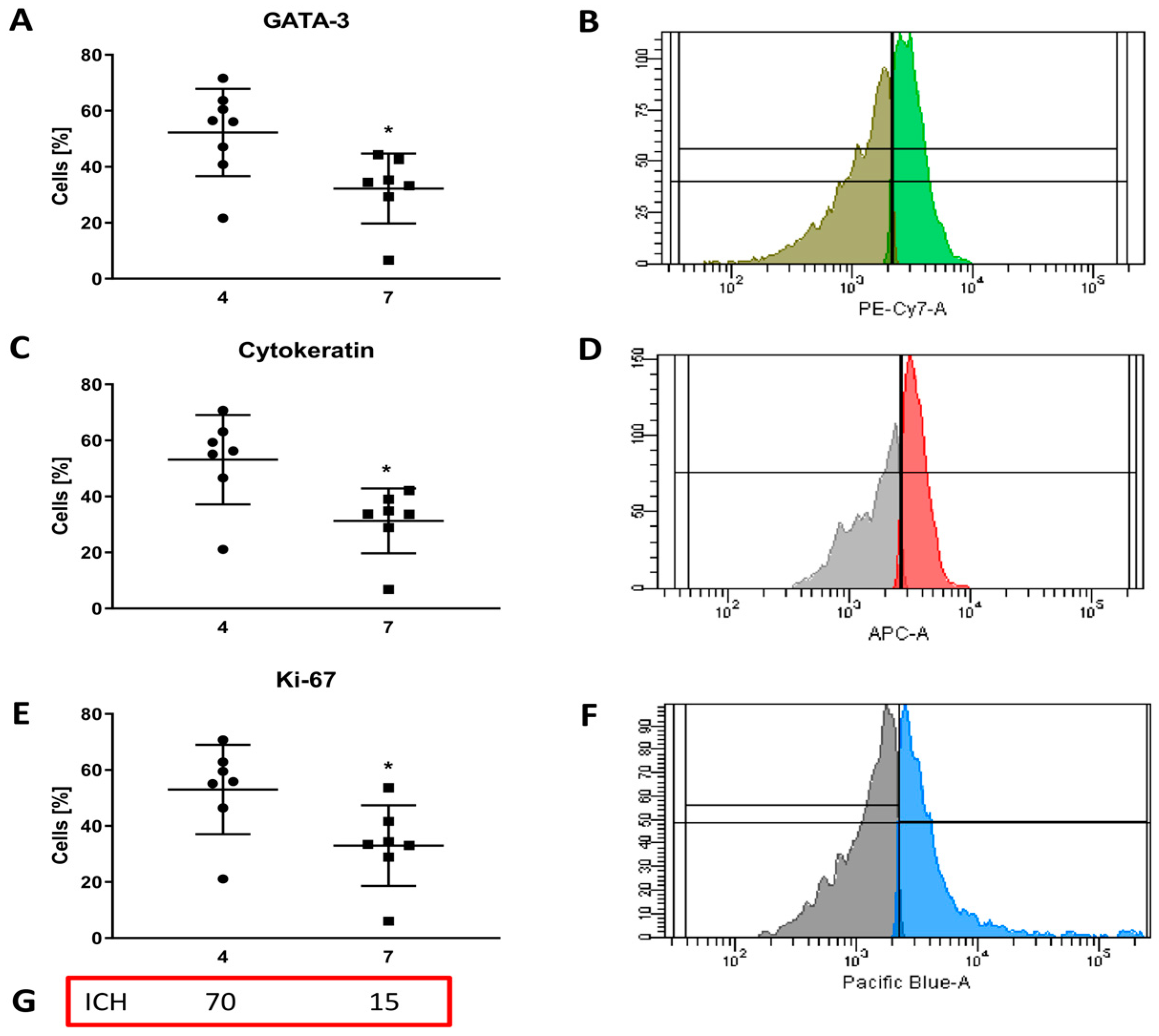 Cancers 16 00120 g004