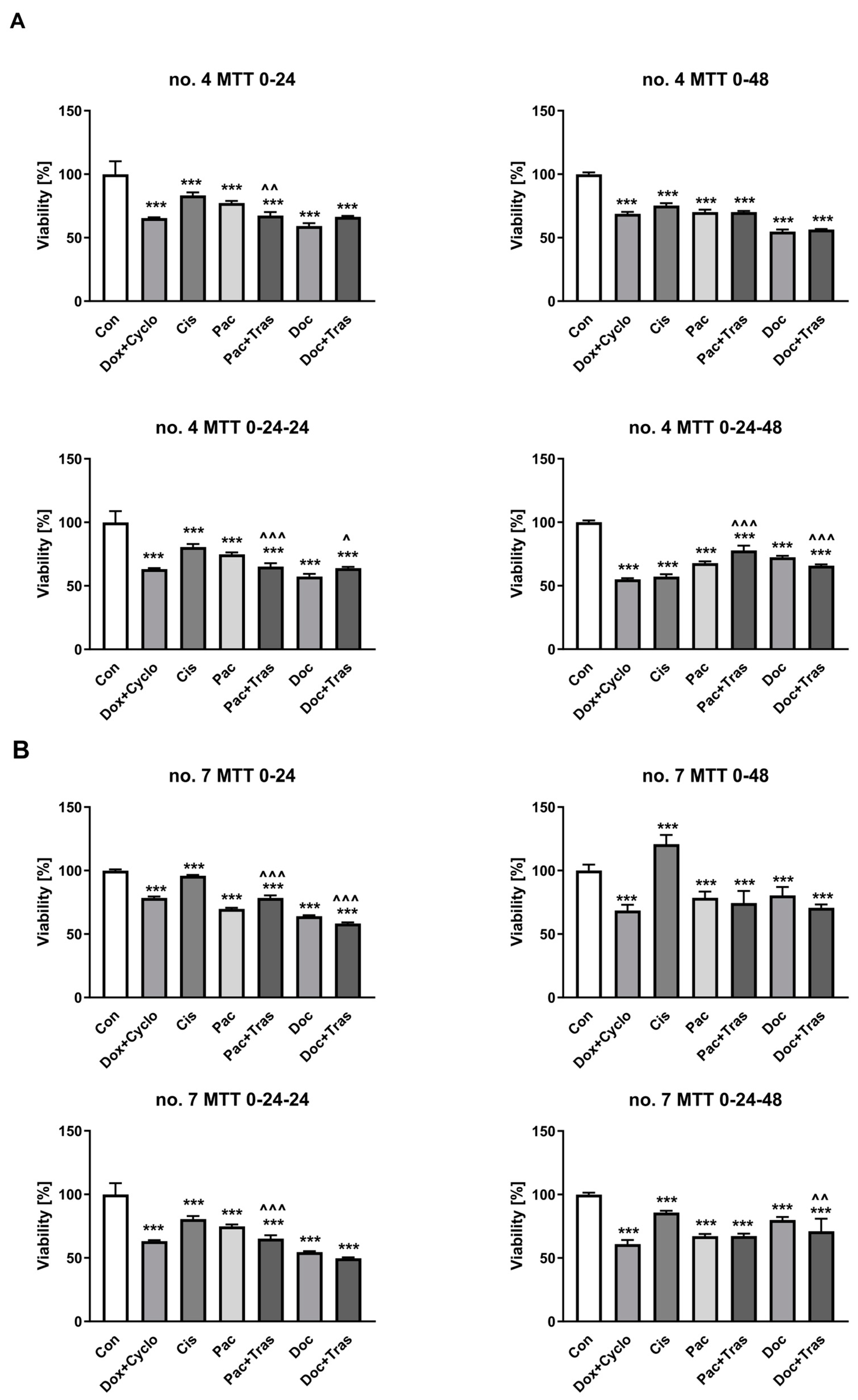 Cancers 16 00120 g005