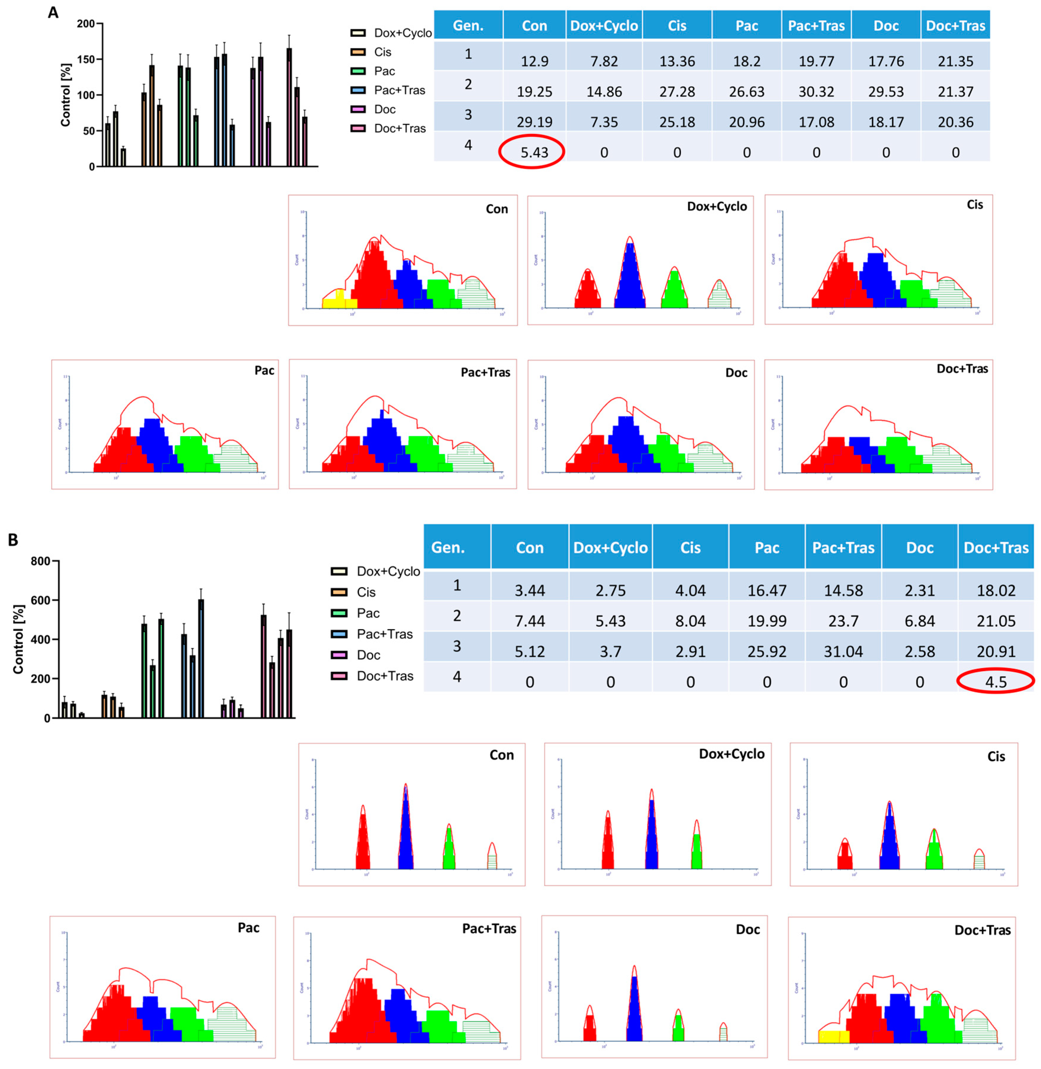 Cancers 16 00120 g007