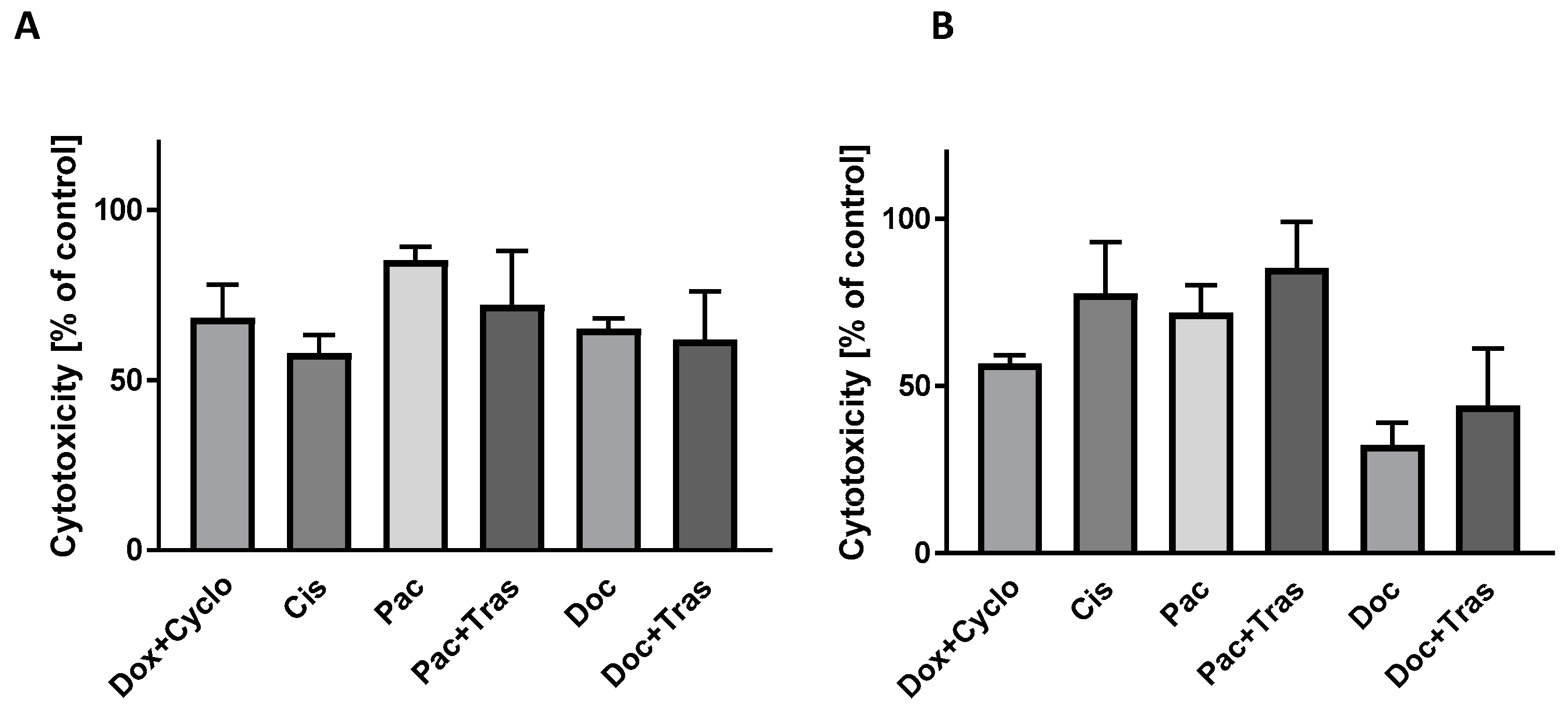 Cancers 16 00120 g009