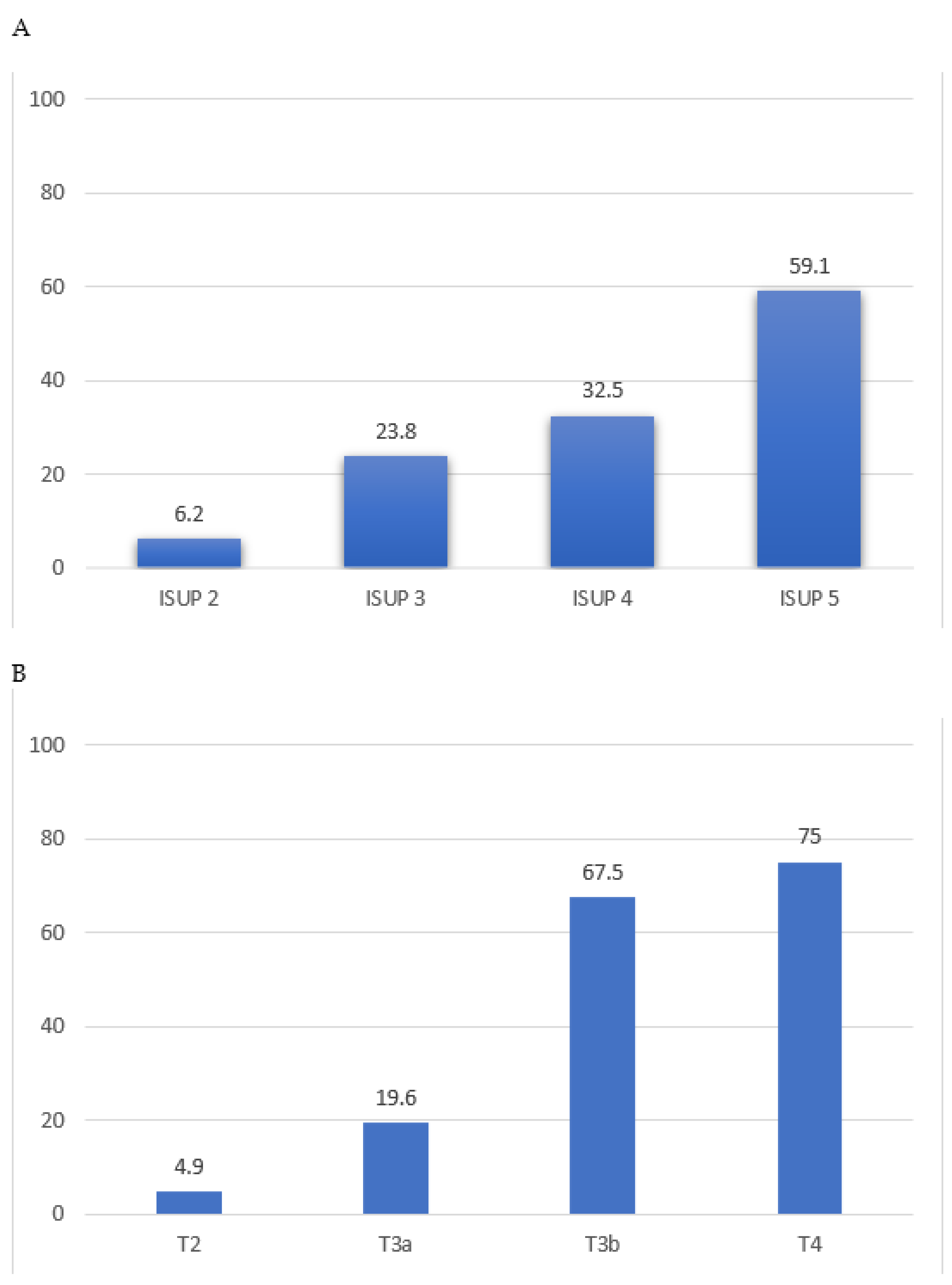 Cancers 16 00123 g001