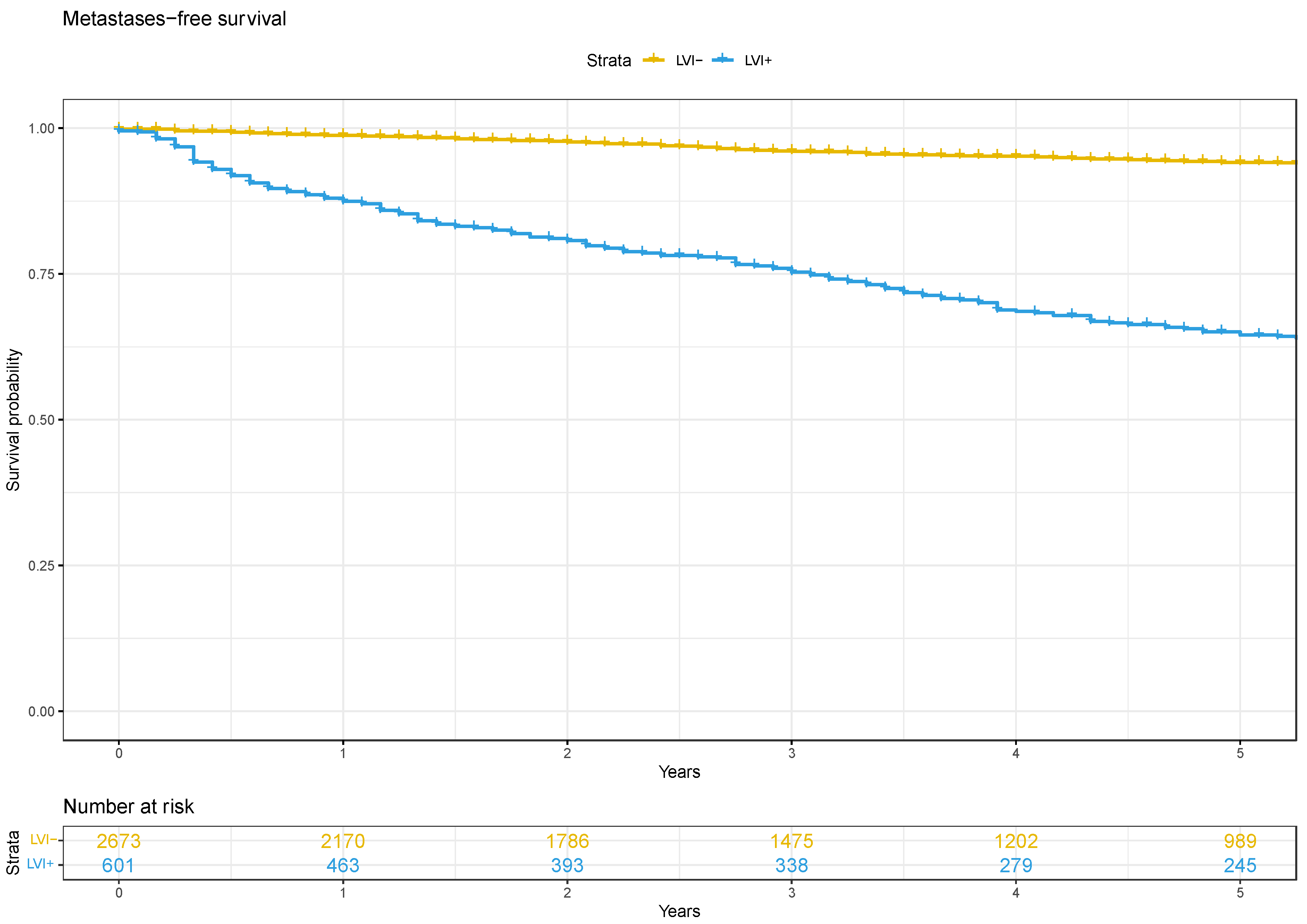 Cancers 16 00123 g003