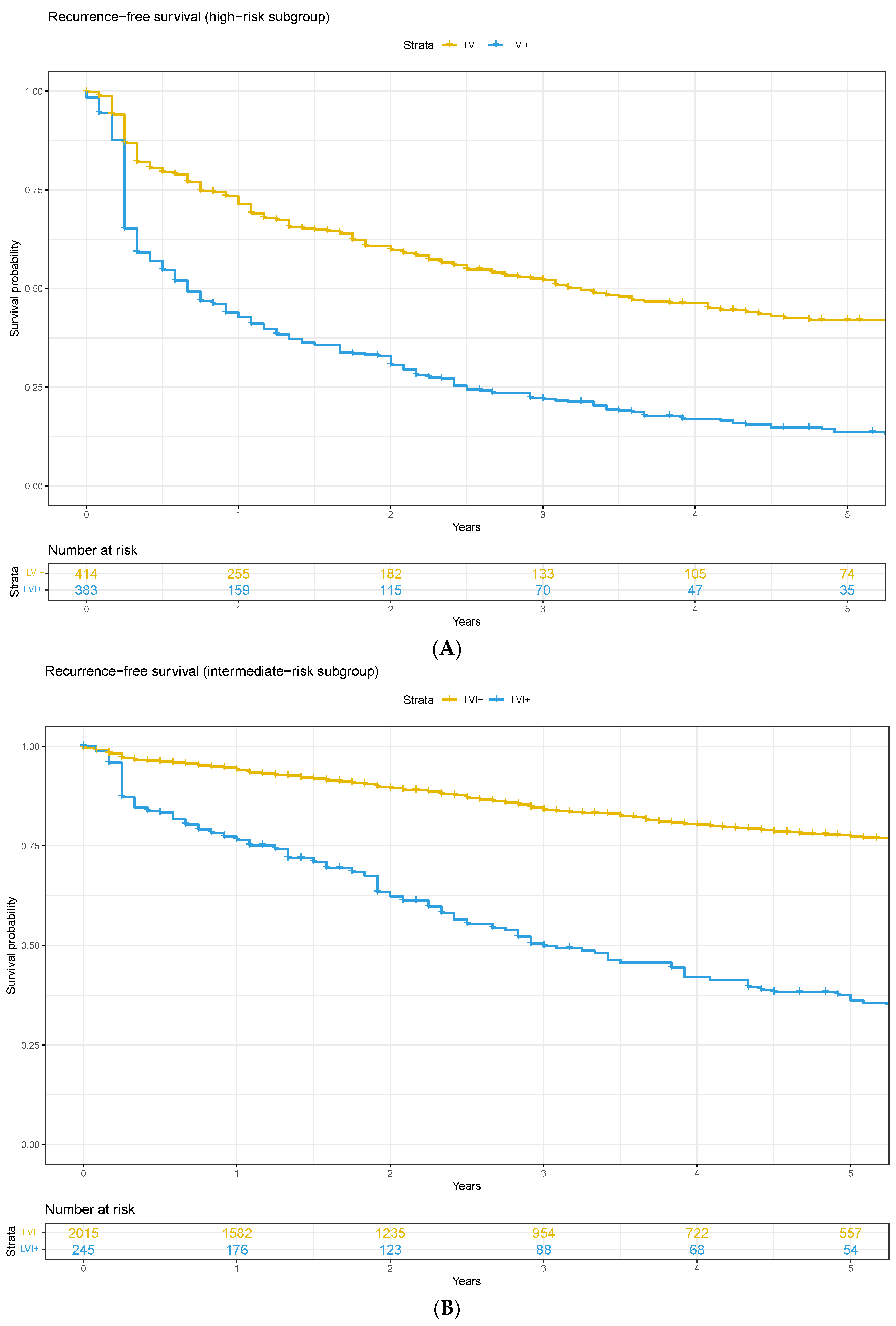 Cancers 16 00123 g0a1