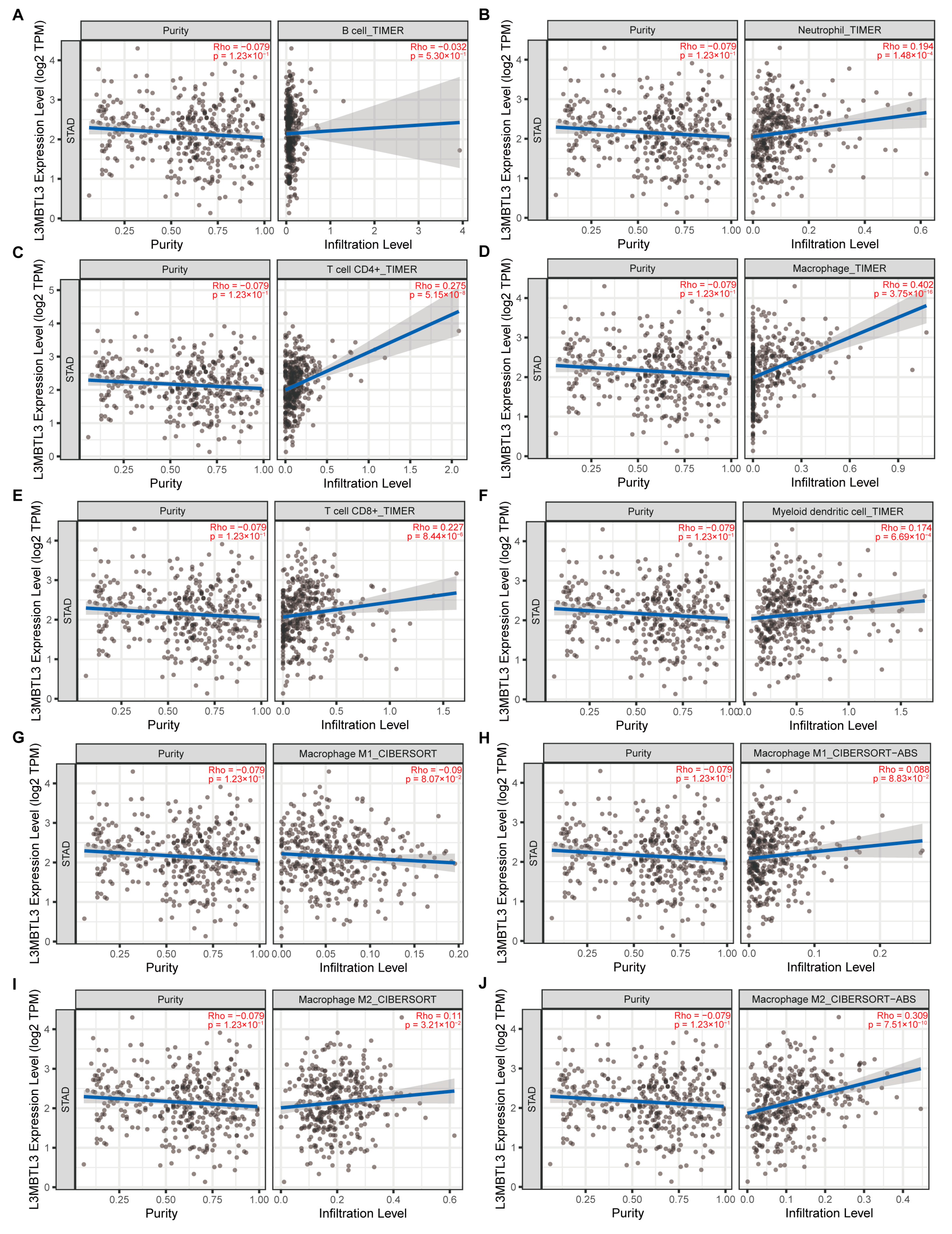 Cancers 16 00128 g005