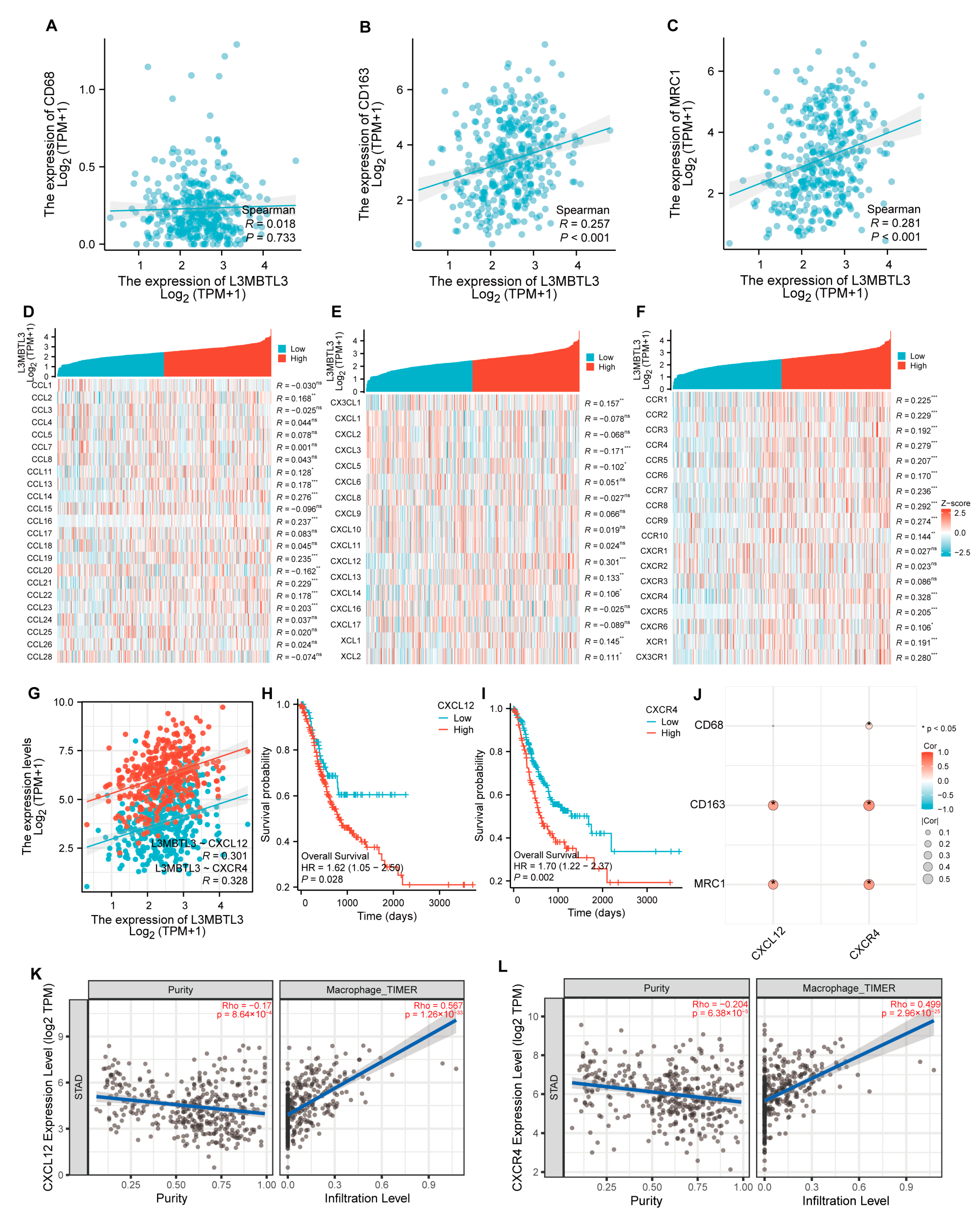 Cancers 16 00128 g006