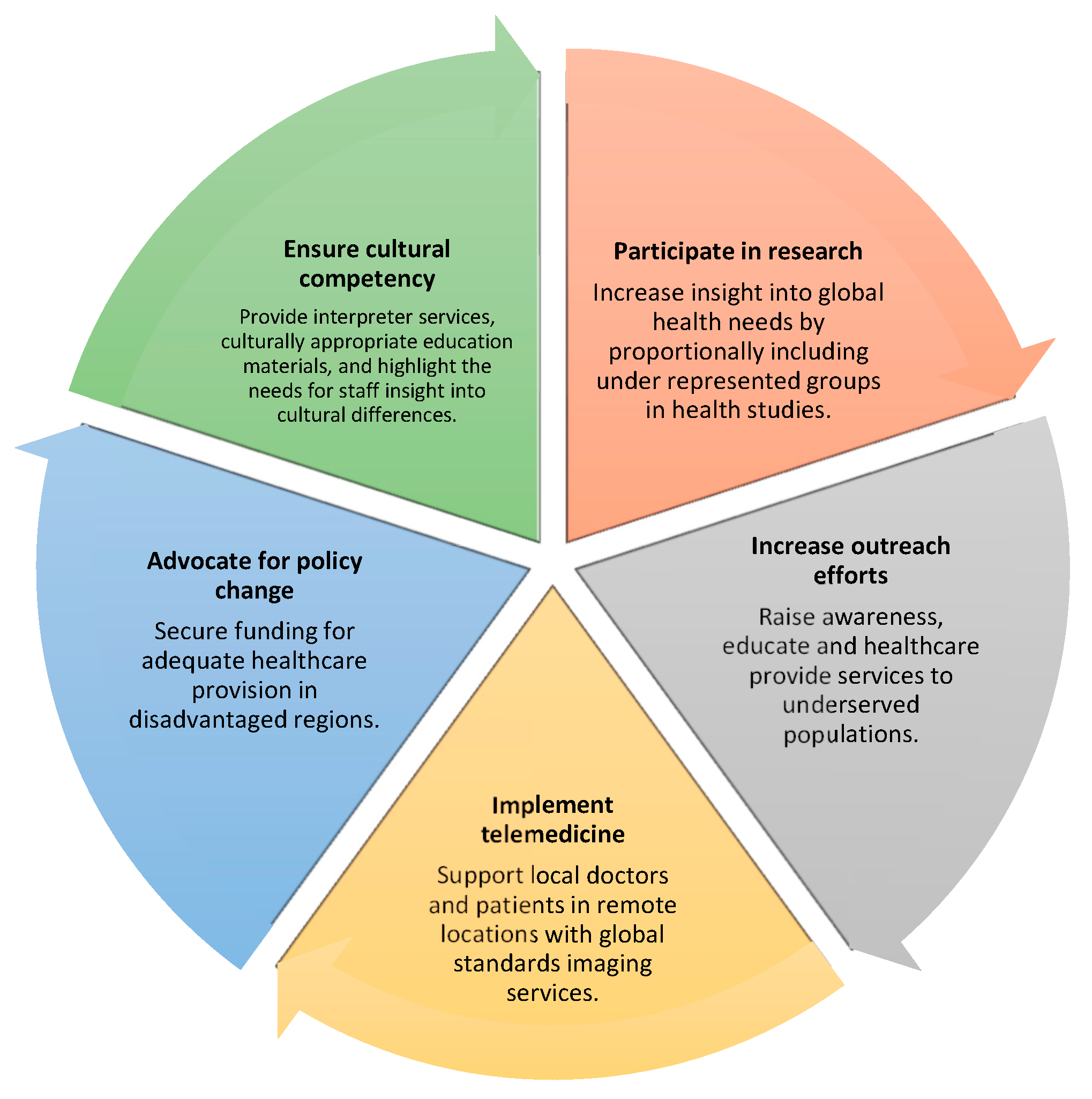 Cancers 16 00130 g001