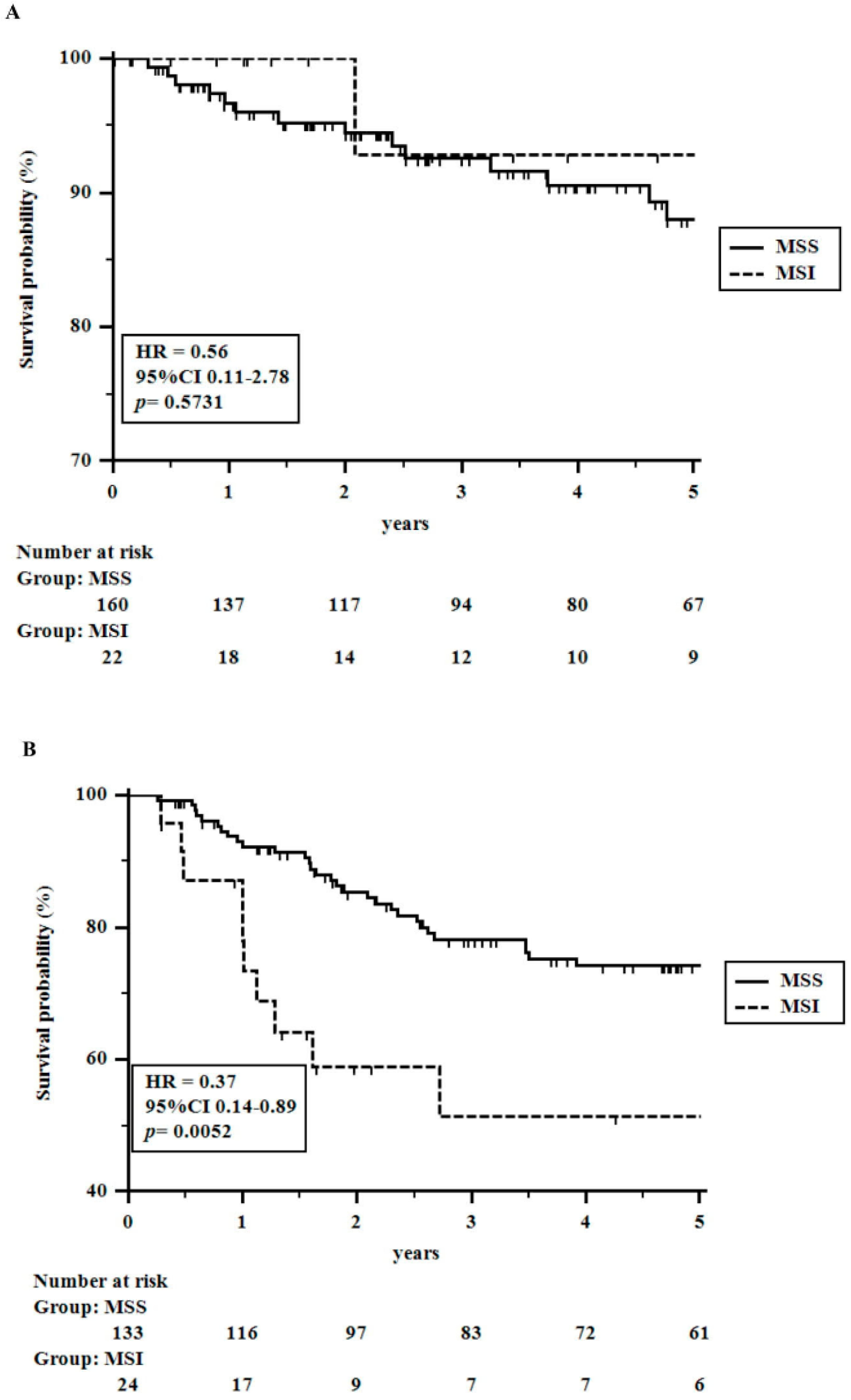 Cancers 16 00134 g003