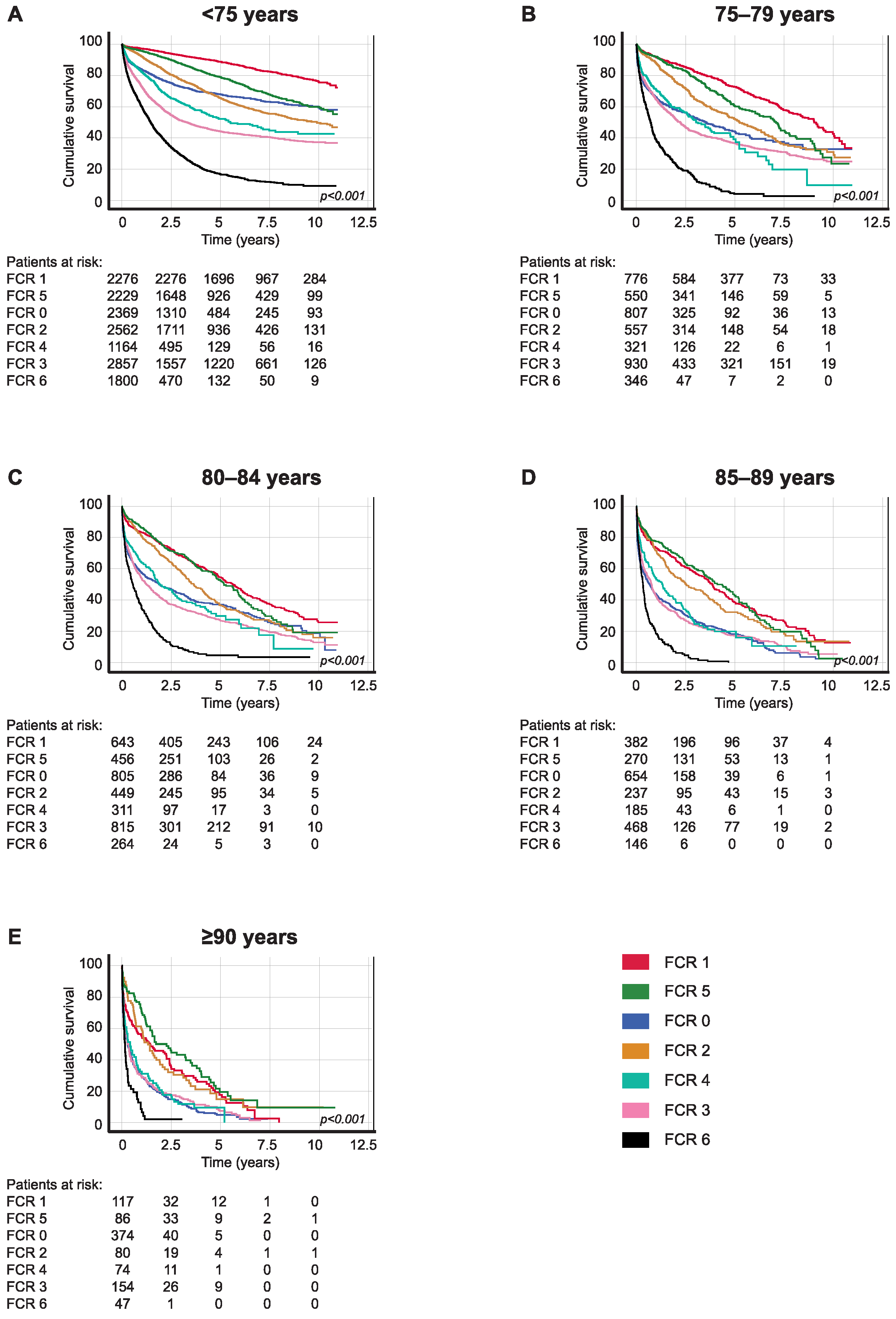 Cancers 16 00135 g001 Cancers 16 00135 g001