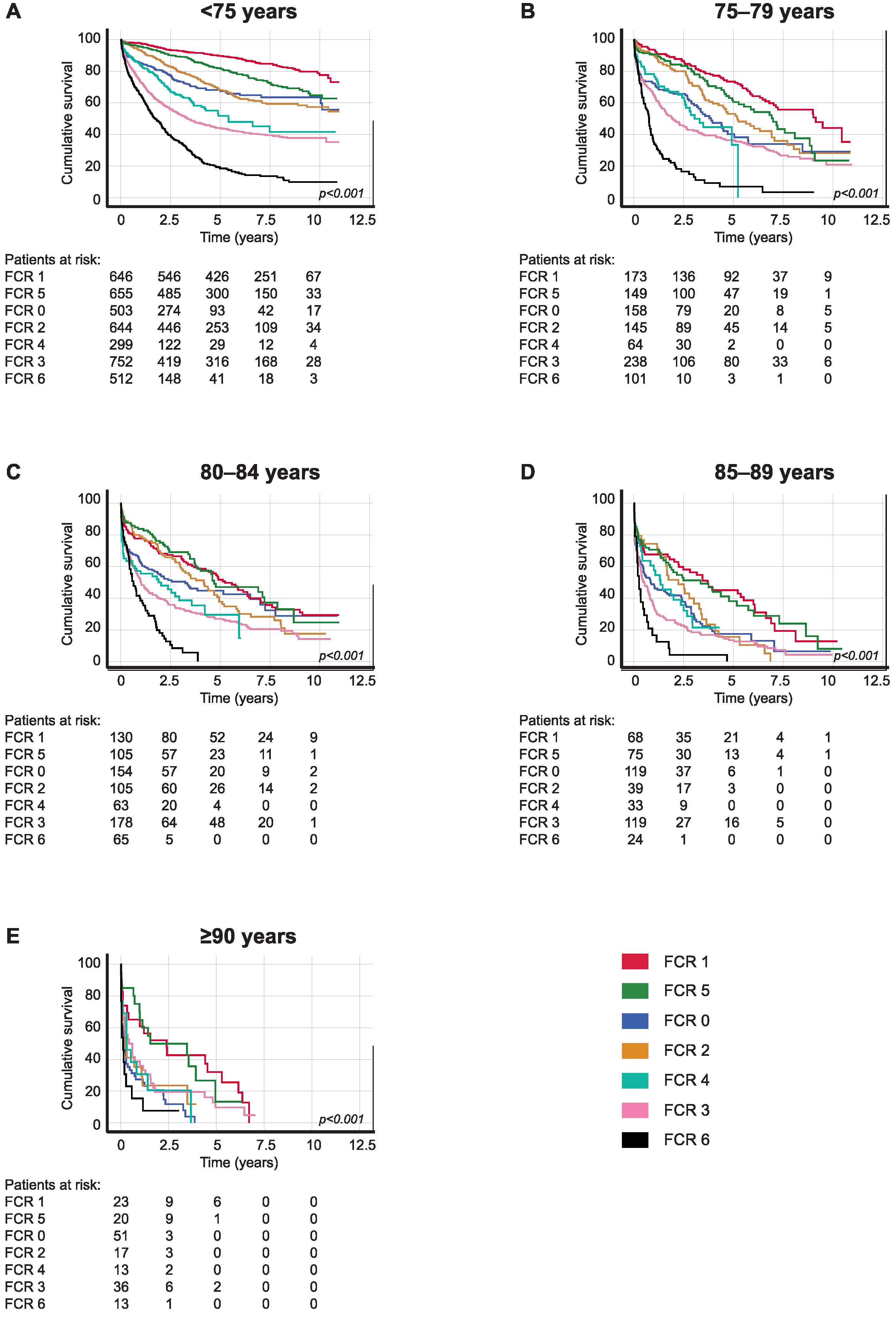 Cancers 16 00135 g003 Cancers 16 00135 g003