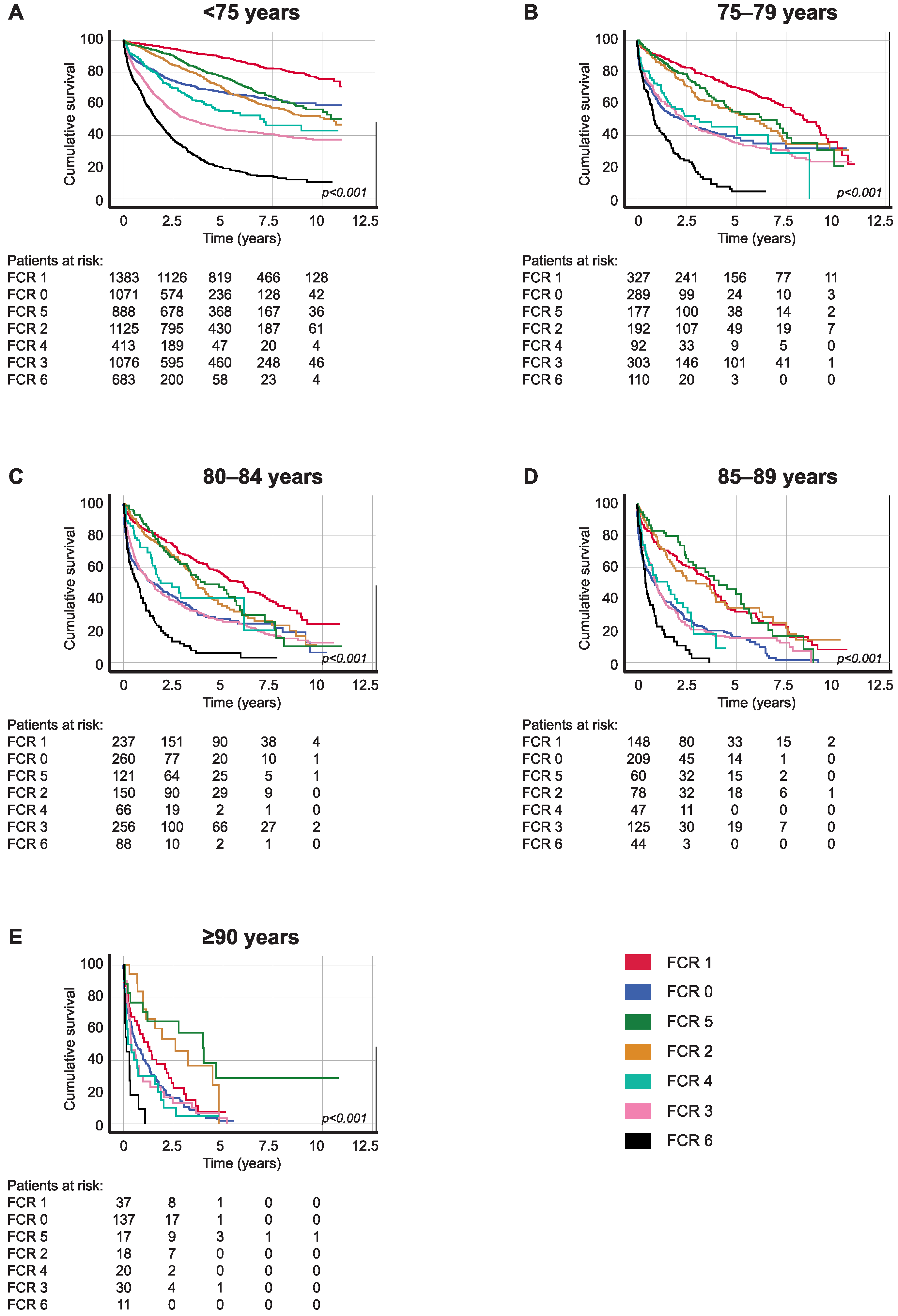 Cancers 16 00135 g004 Cancers 16 00135 g004